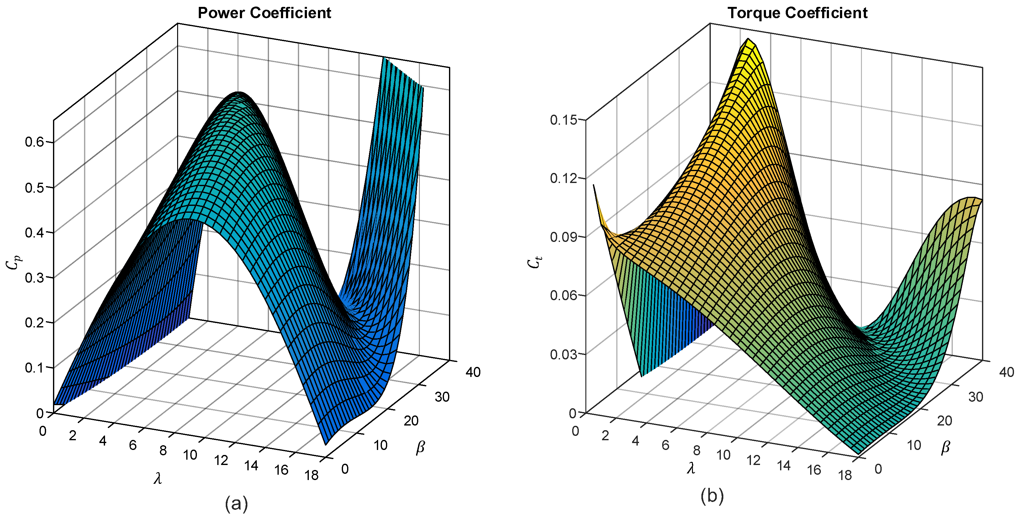 Energies 16 02774 g007 Energies 16 02774 g007