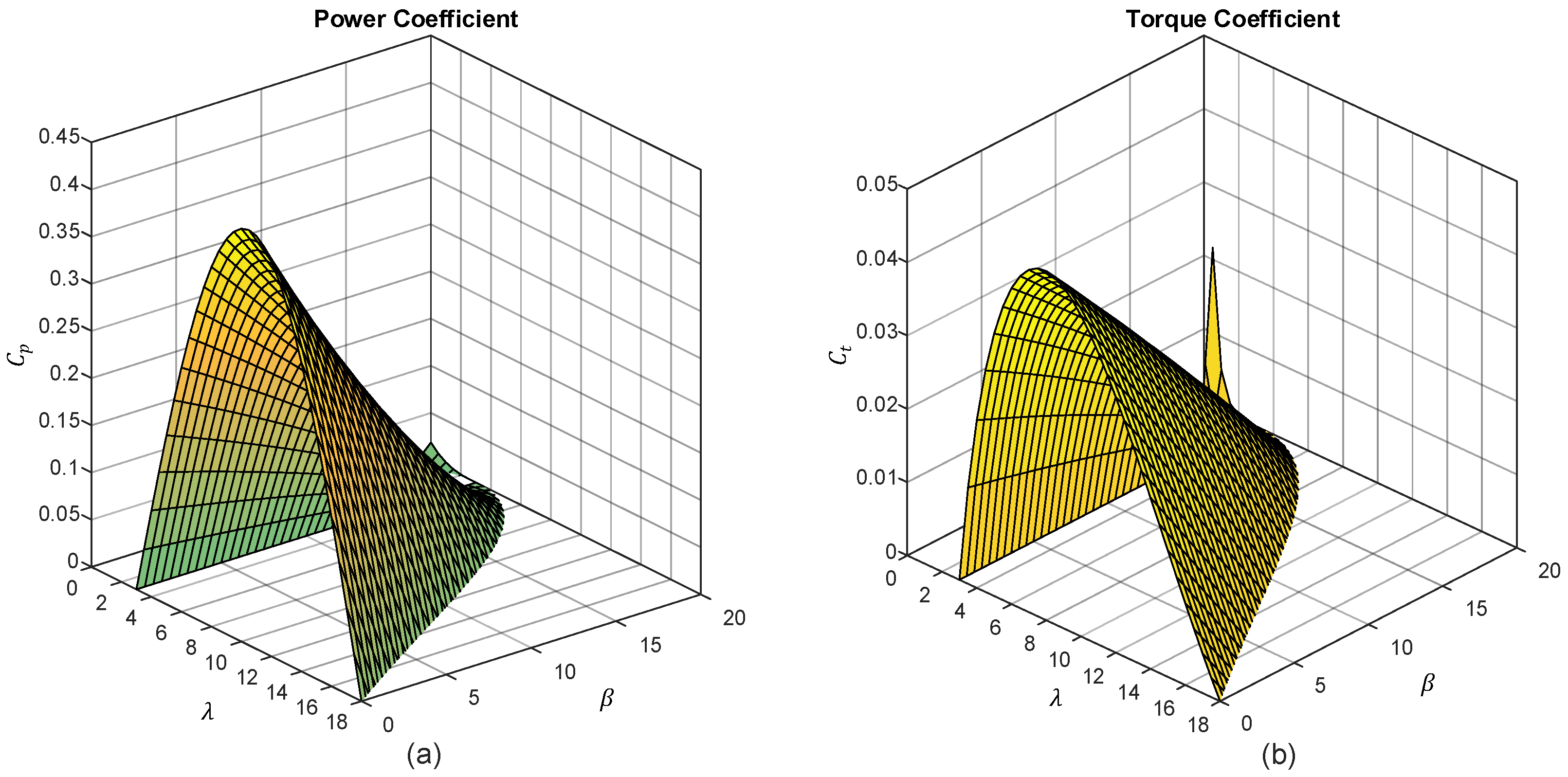 Energies 16 02774 g008 Energies 16 02774 g008