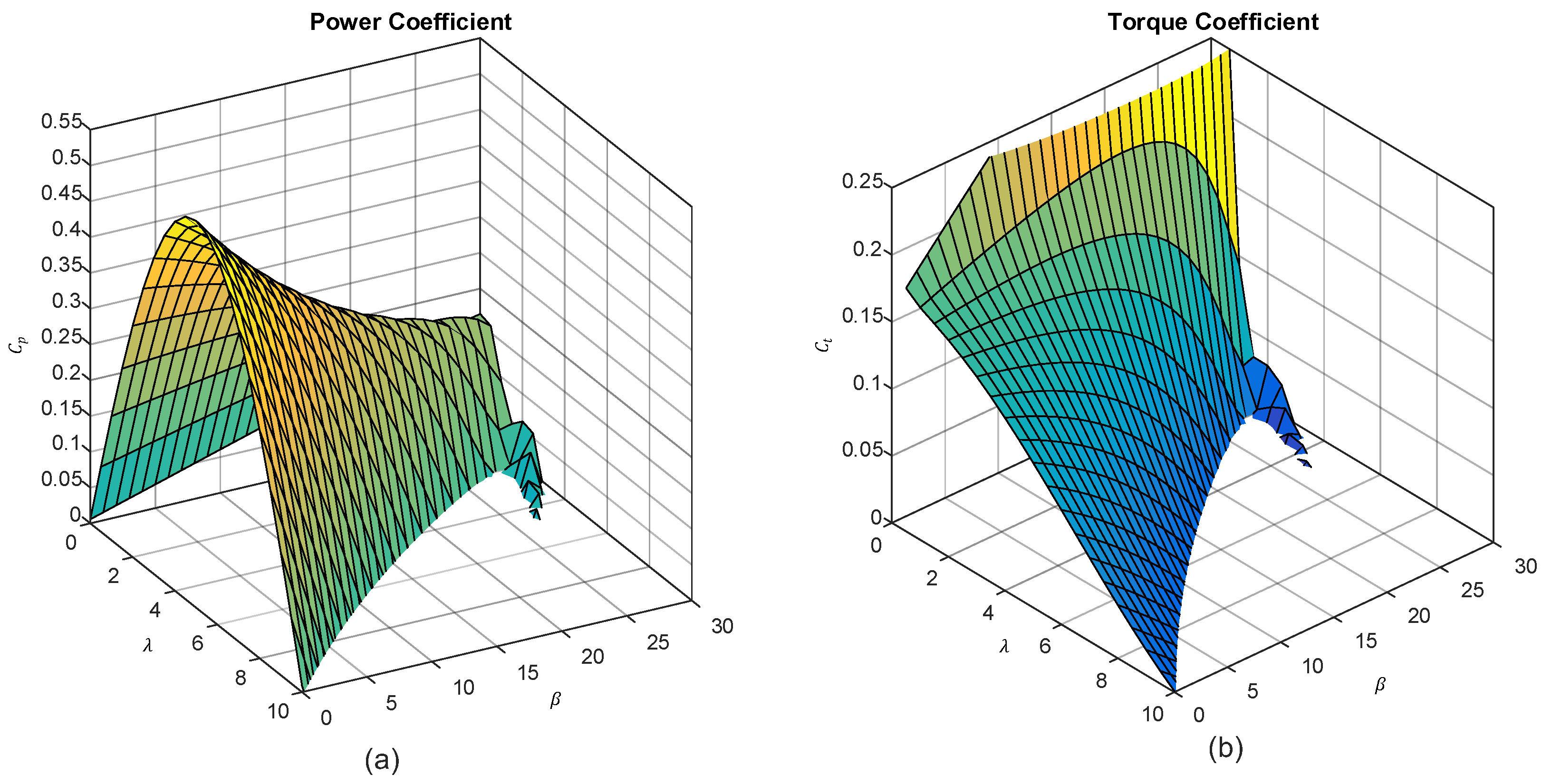 Energies 16 02774 g009 Energies 16 02774 g009