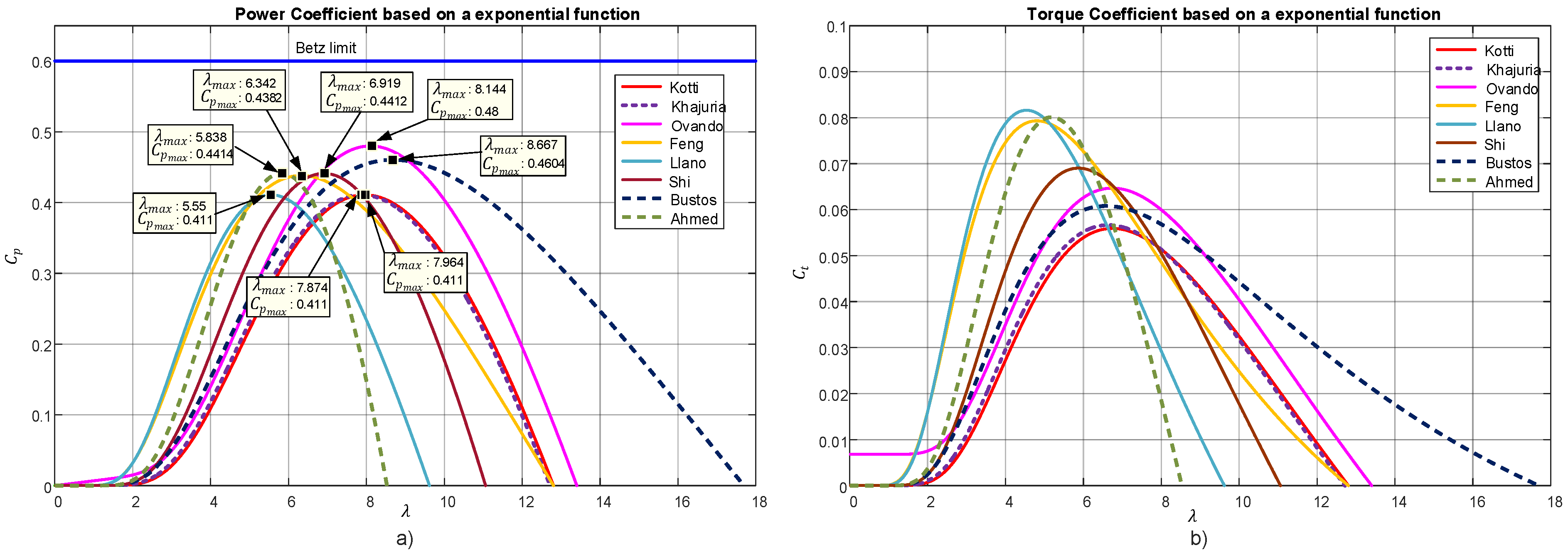 Energies 16 02774 g011 Energies 16 02774 g011