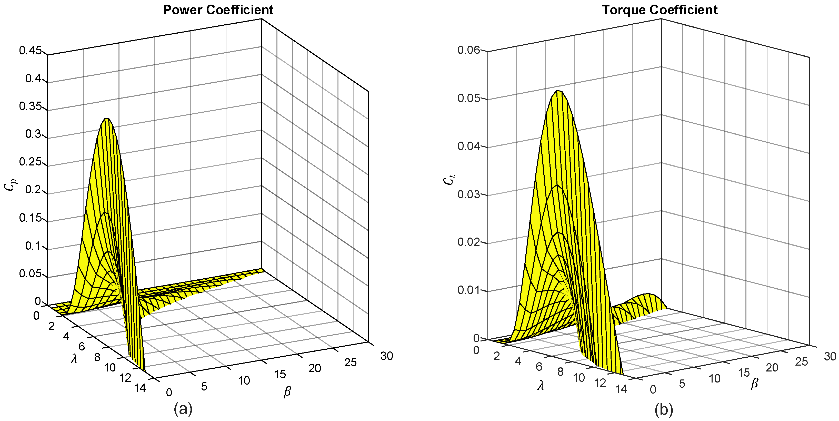 Energies 16 02774 g012 Energies 16 02774 g012