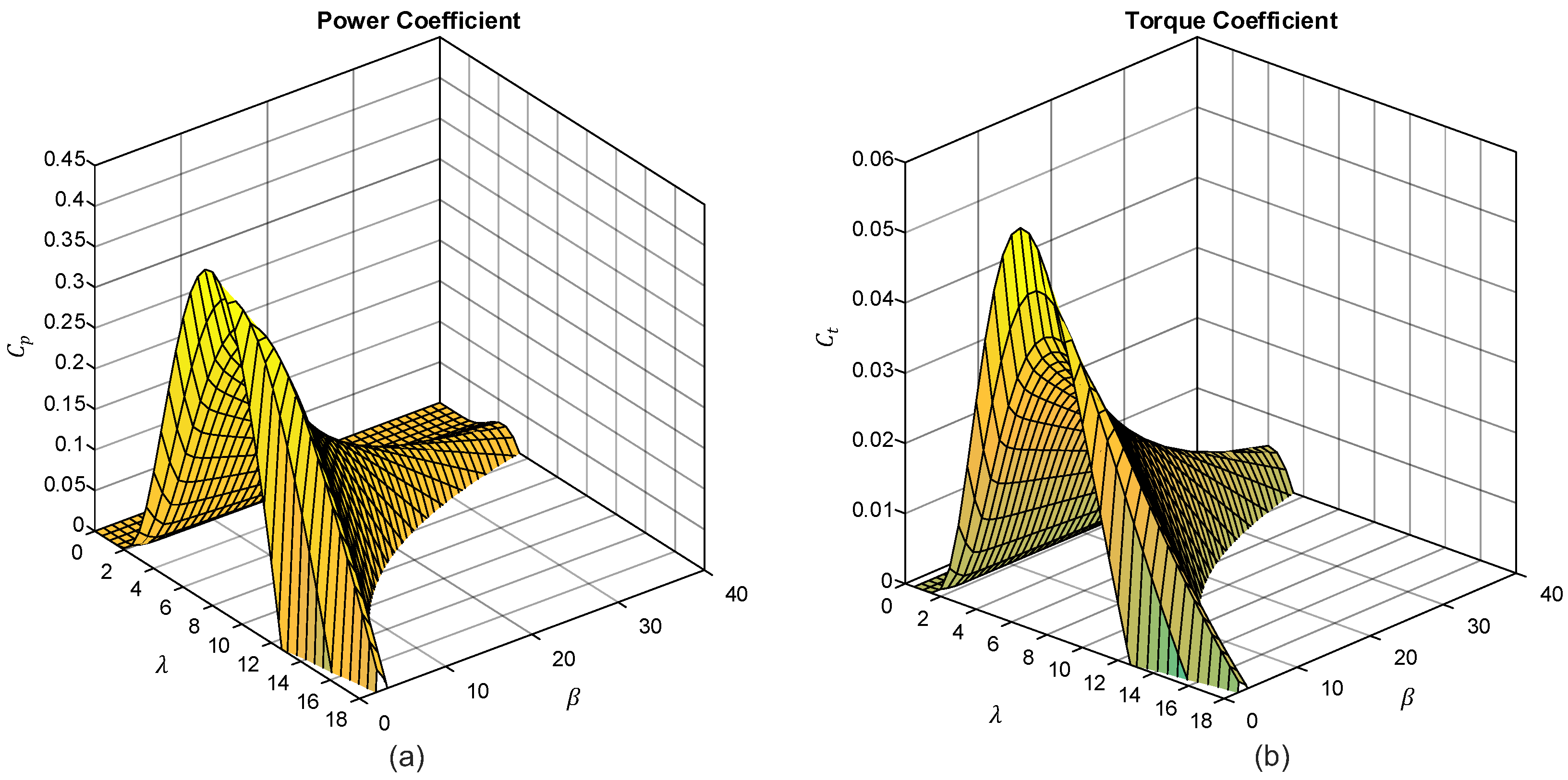 Energies 16 02774 g013 Energies 16 02774 g013