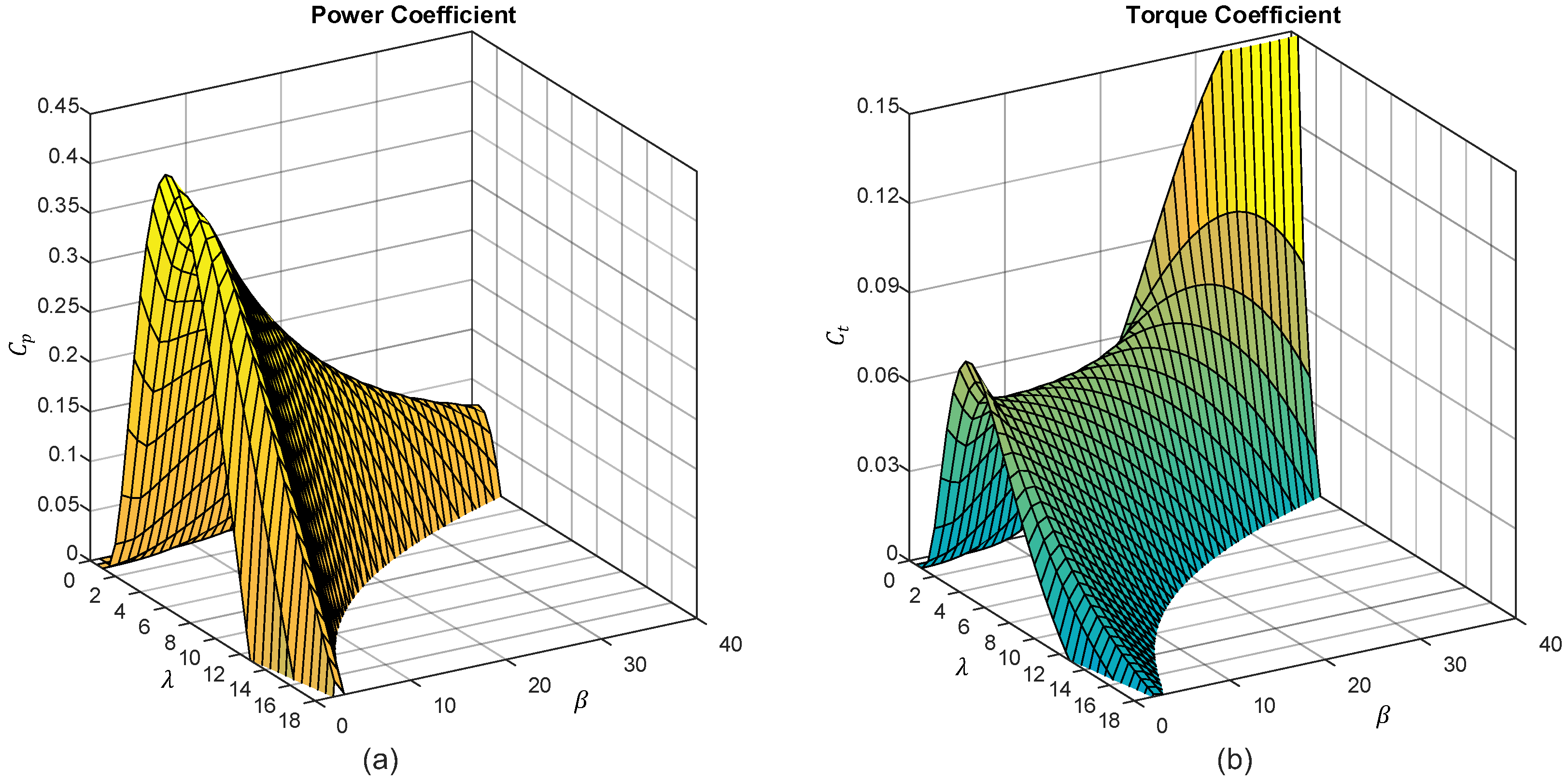 Energies 16 02774 g015 Energies 16 02774 g015
