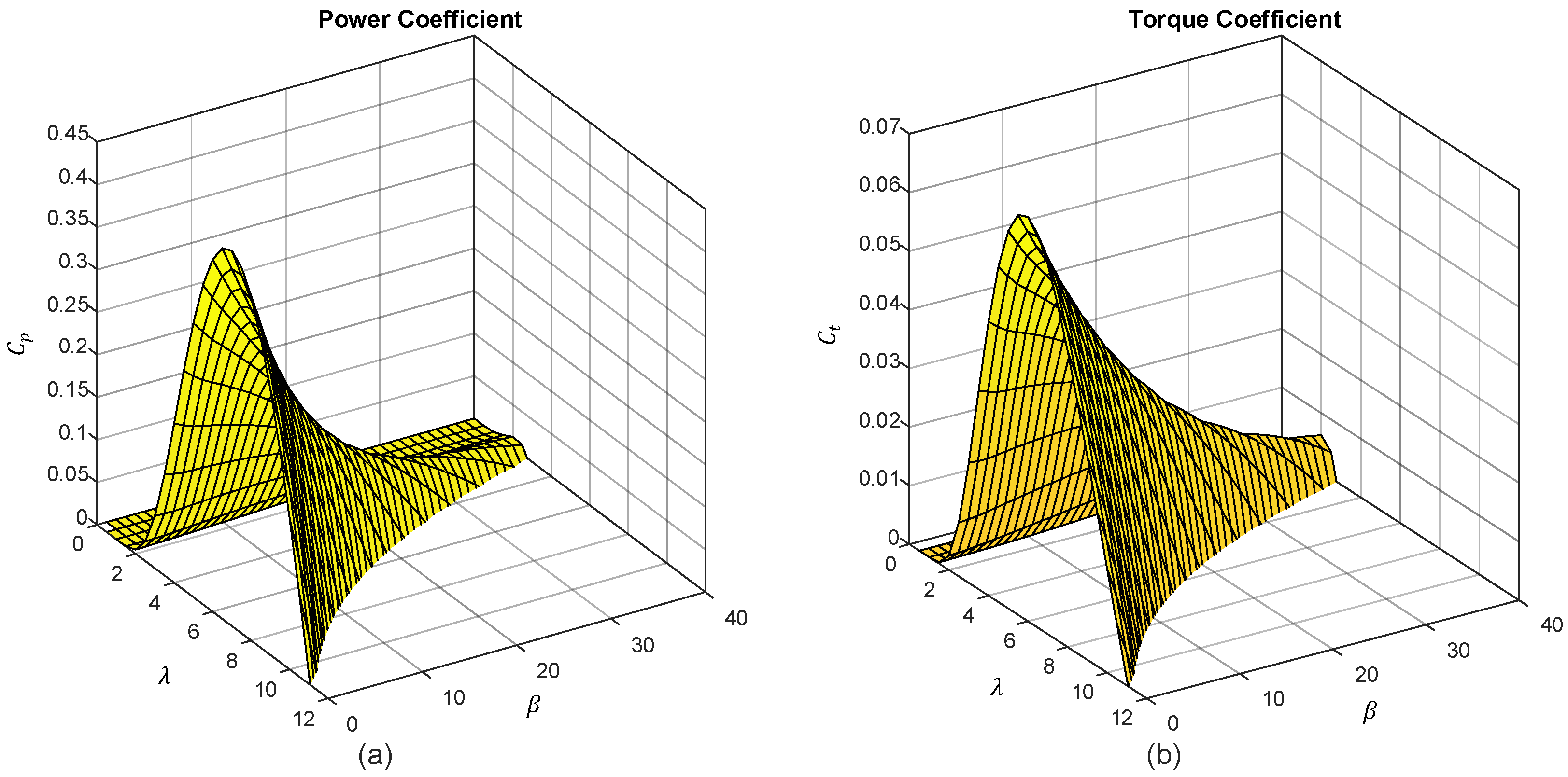 Energies 16 02774 g017 Energies 16 02774 g017