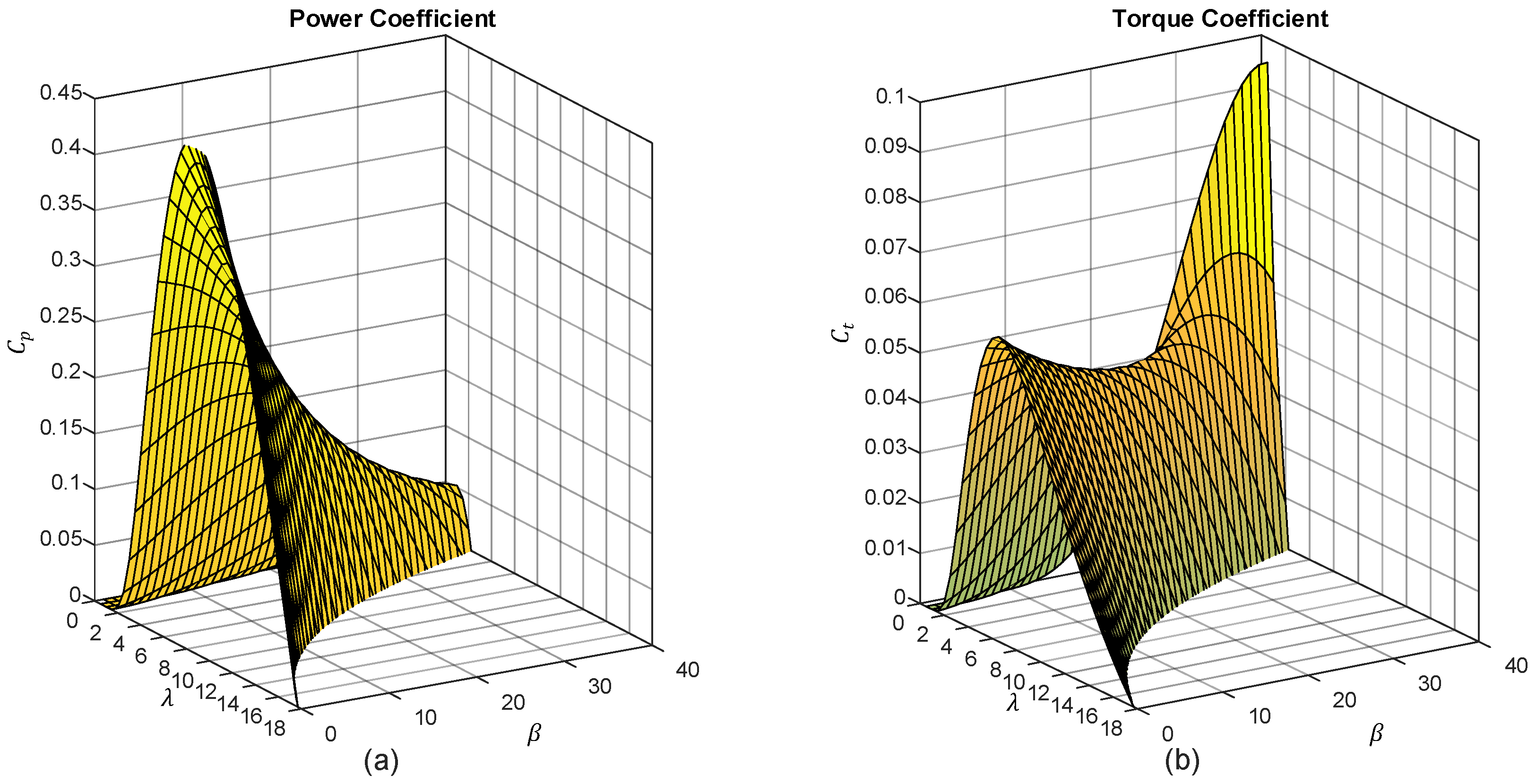 Energies 16 02774 g018 Energies 16 02774 g018
