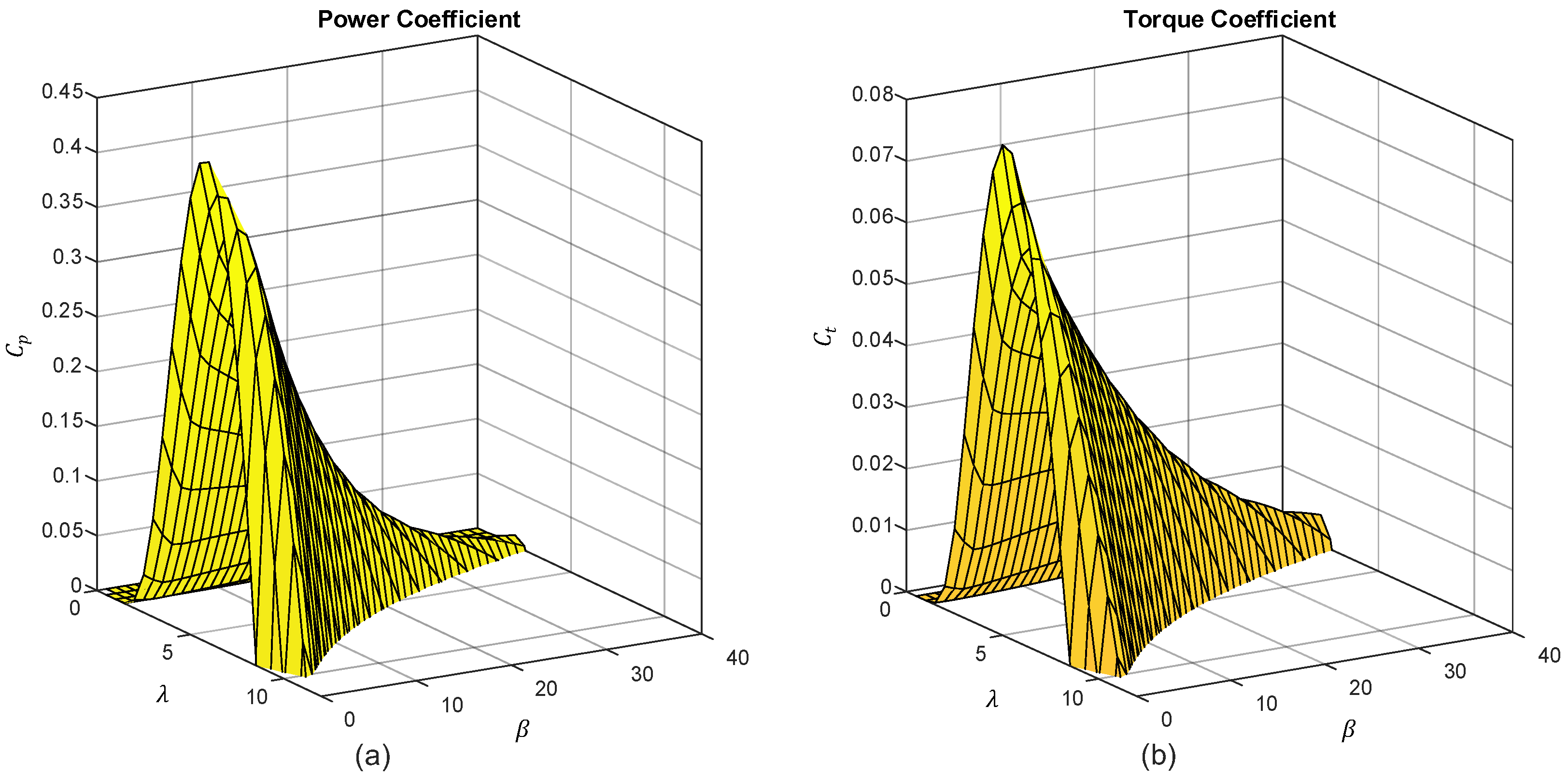 Energies 16 02774 g019 Energies 16 02774 g019