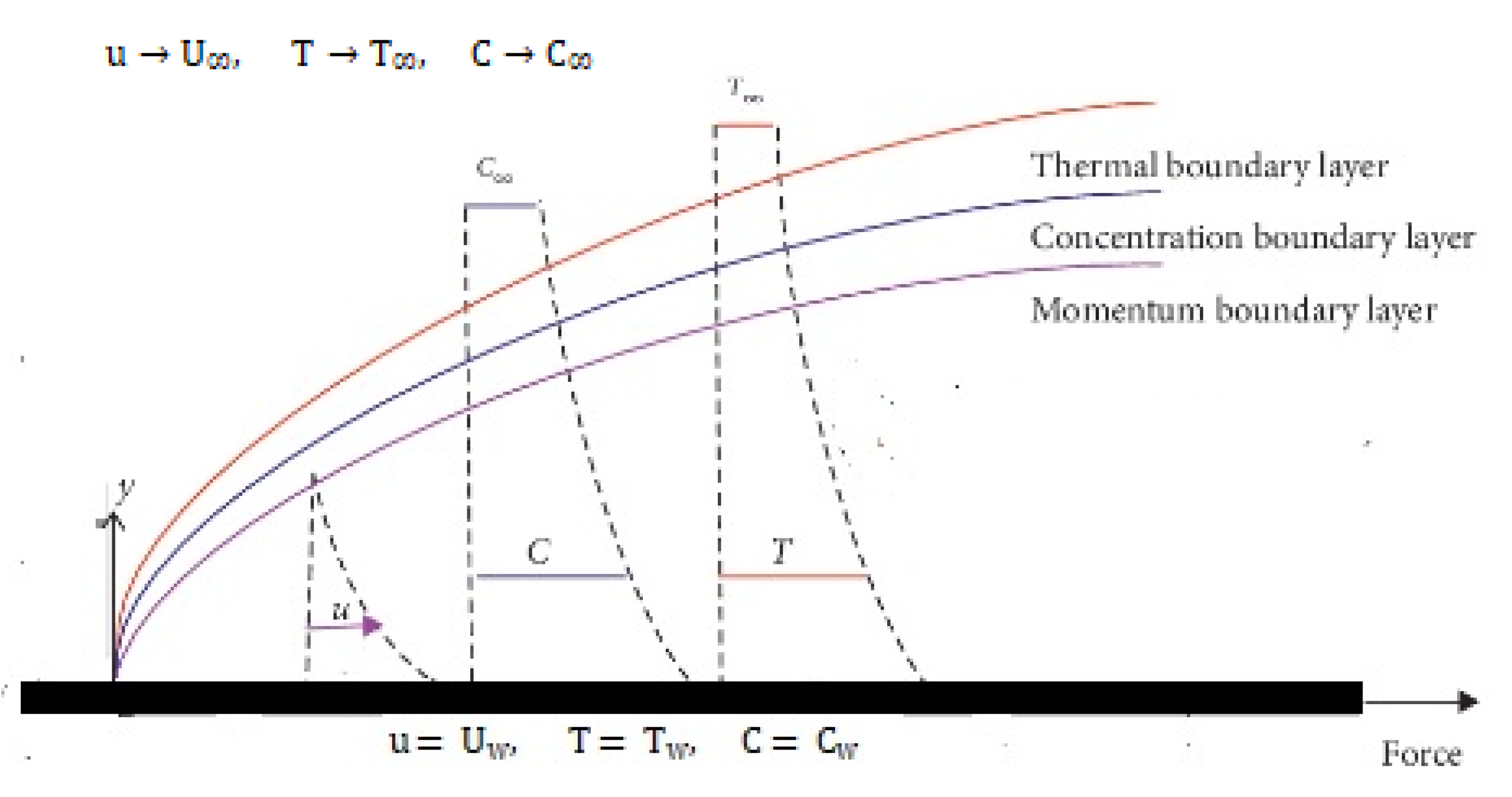 Energies 16 02778 g001 Energies 16 02778 g001