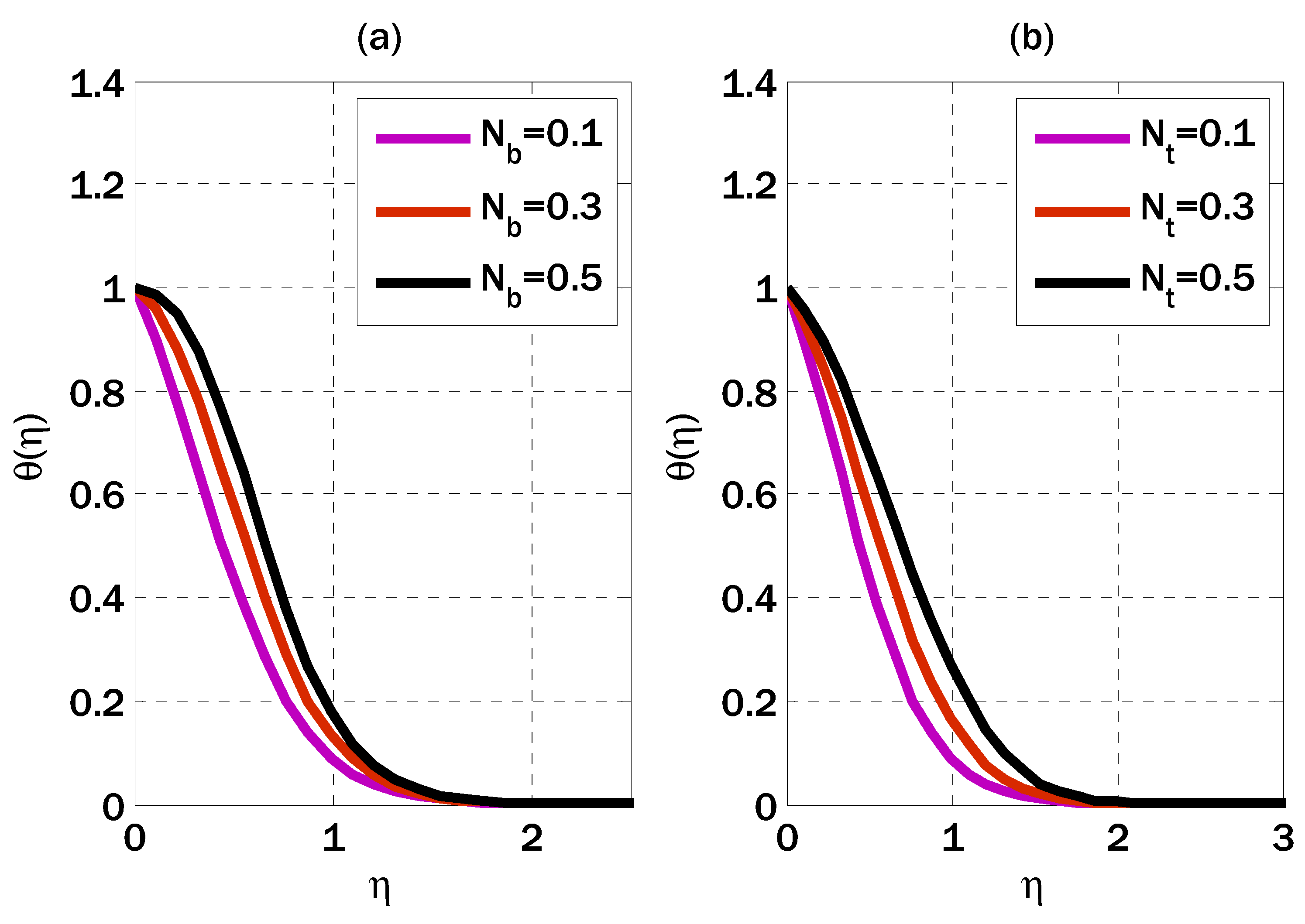 Energies 16 02778 g005 Energies 16 02778 g005