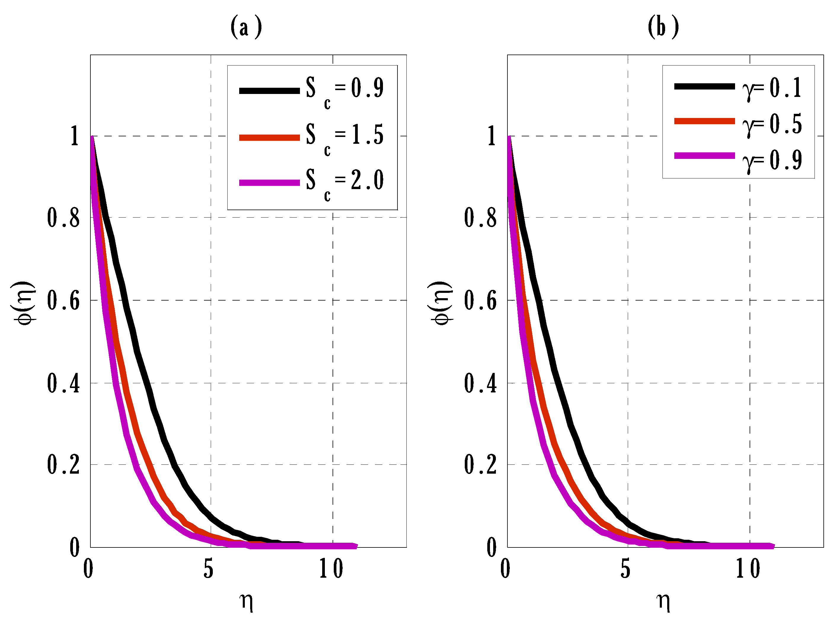 Energies 16 02778 g006 Energies 16 02778 g006