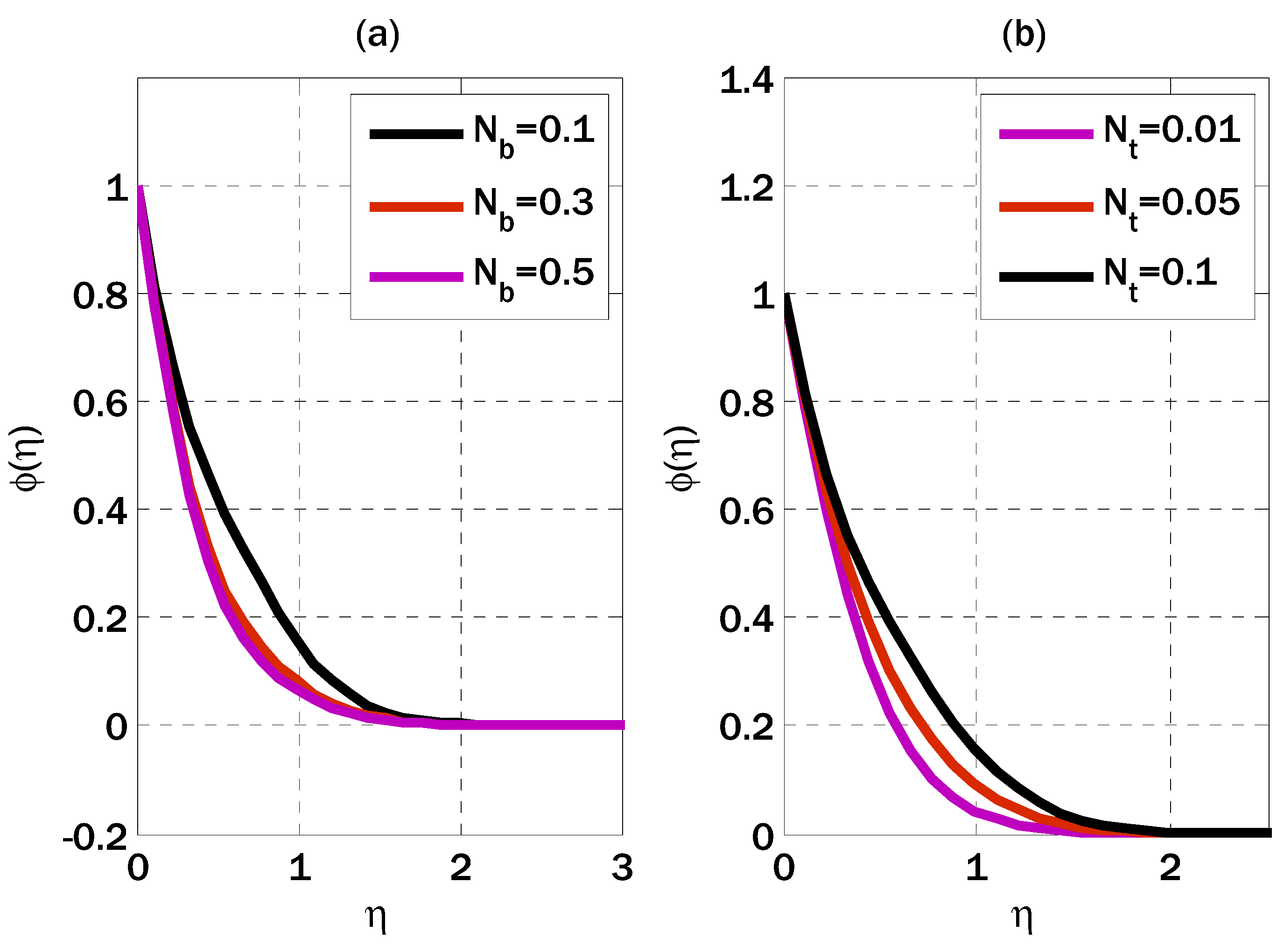 Energies 16 02778 g007 Energies 16 02778 g007