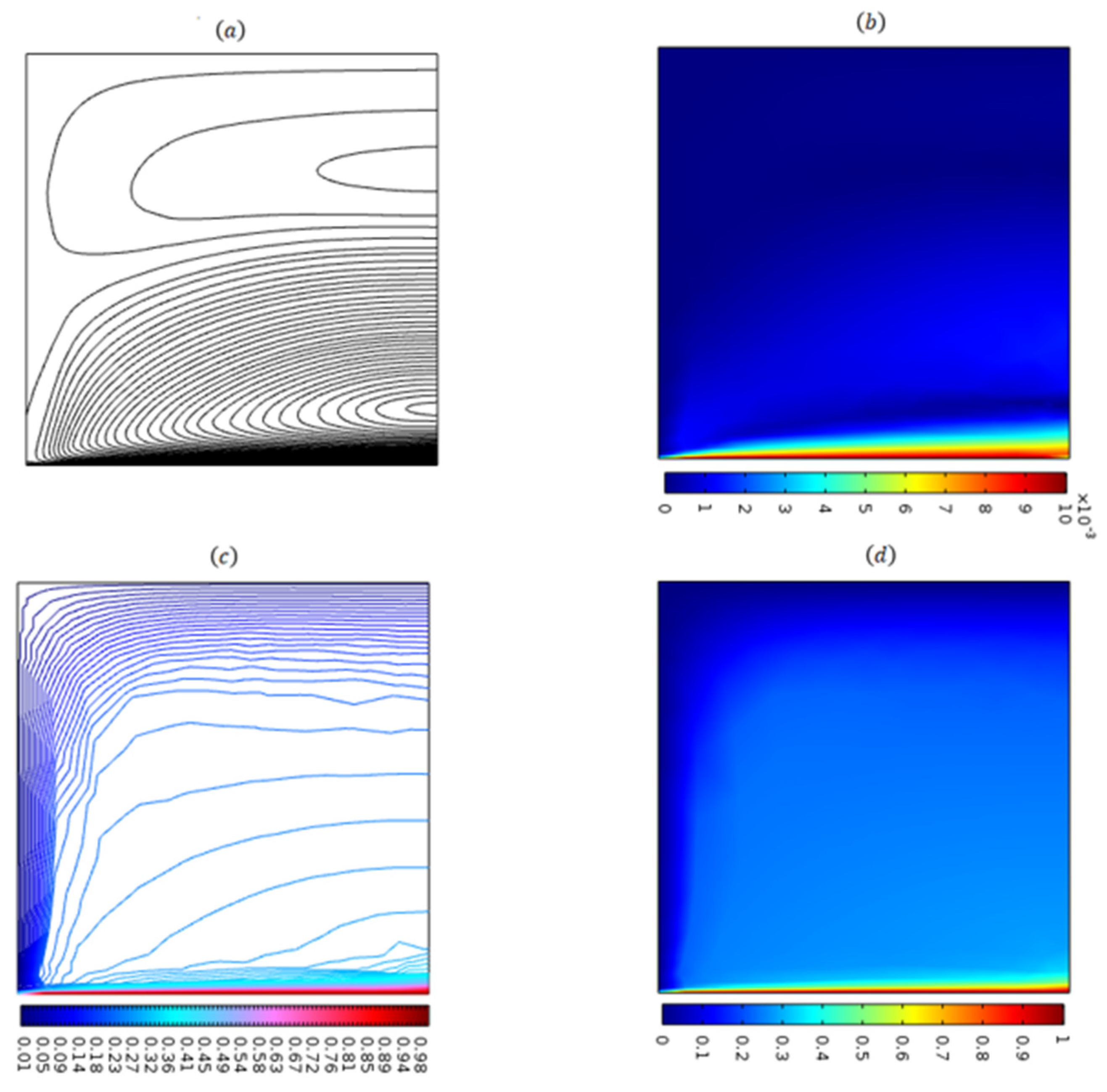 Energies 16 02778 g008 Energies 16 02778 g008