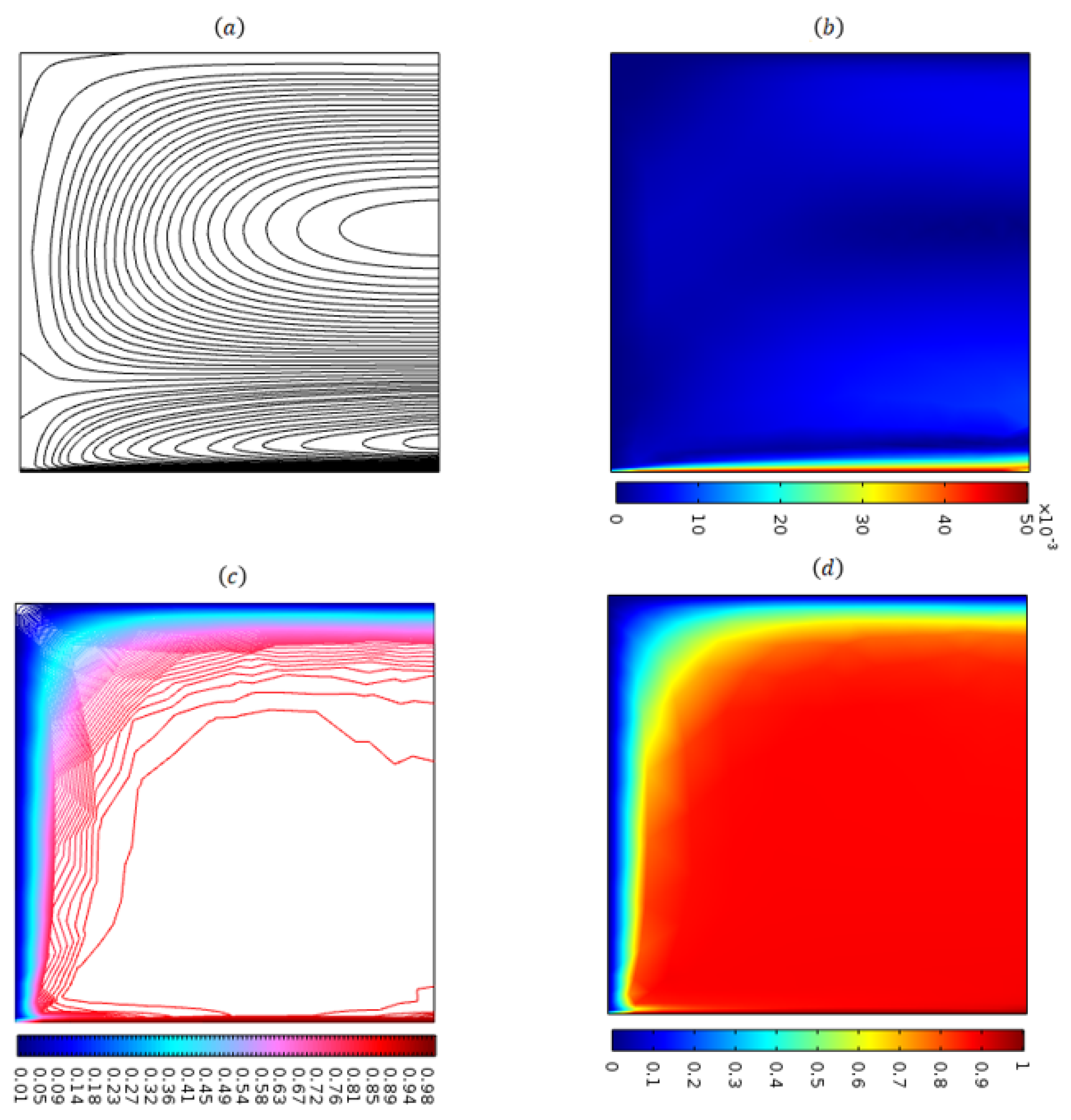 Energies 16 02778 g009 Energies 16 02778 g009