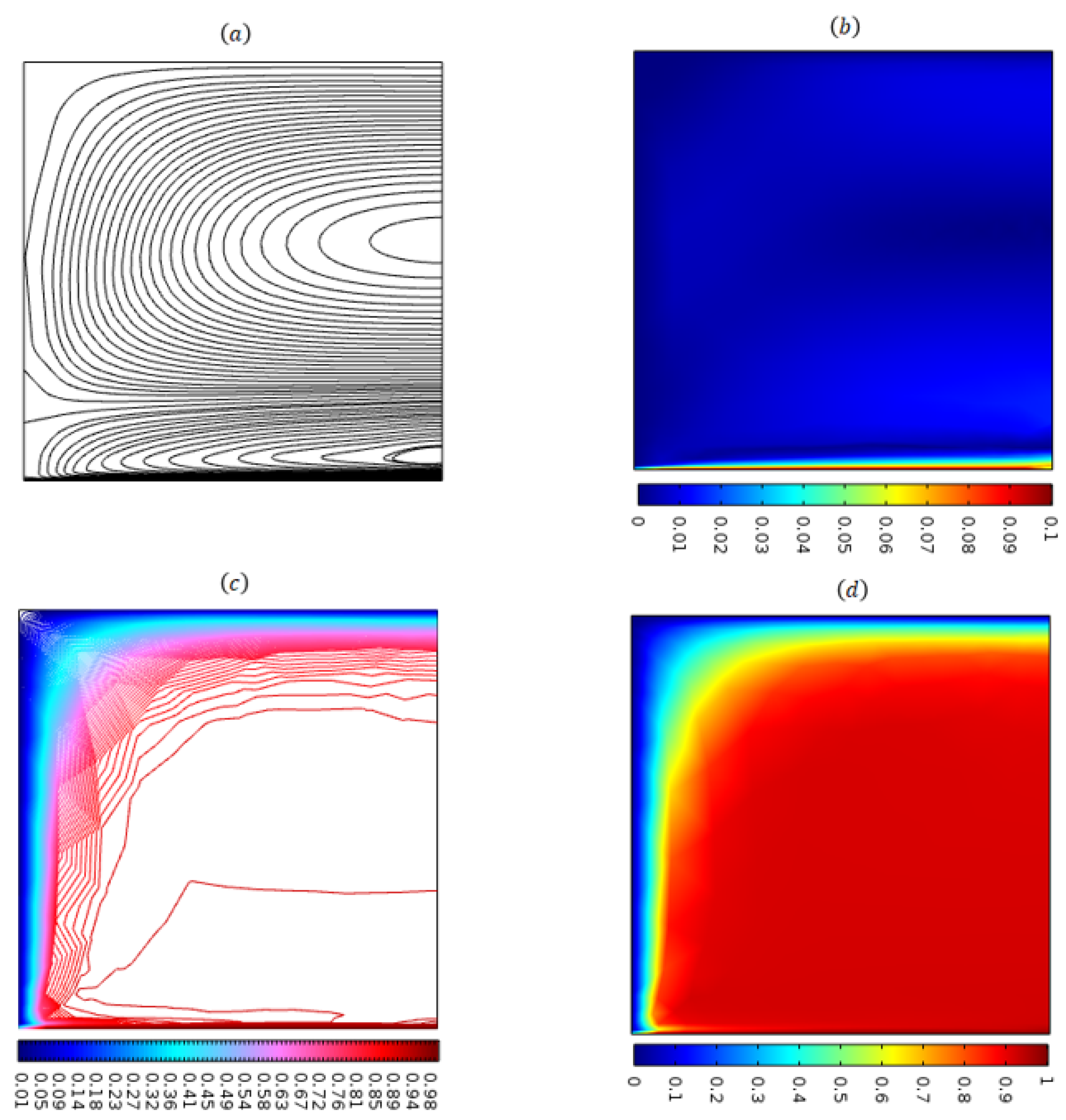 Energies 16 02778 g010 Energies 16 02778 g010