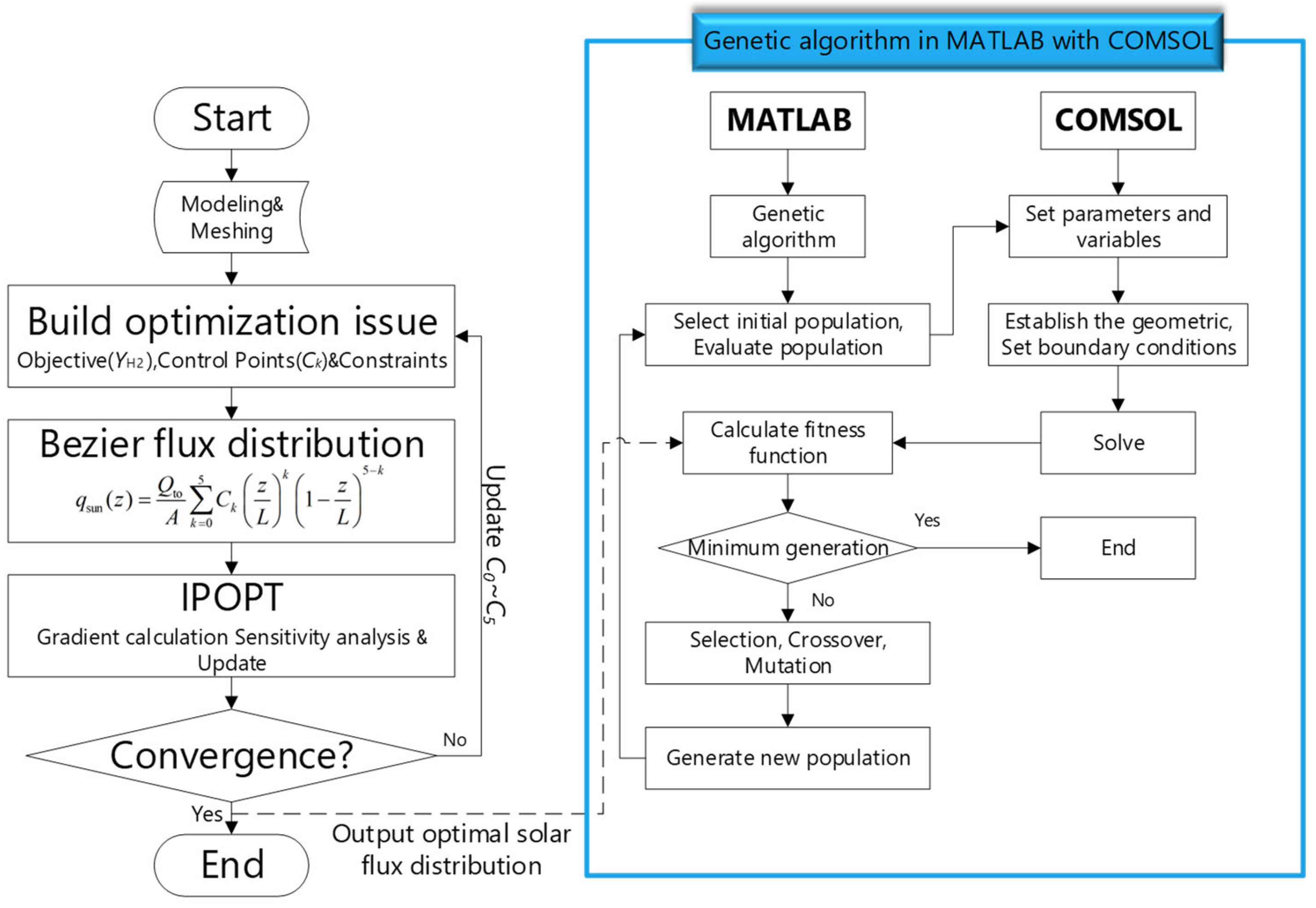 Energies 16 02781 g003 Energies 16 02781 g003