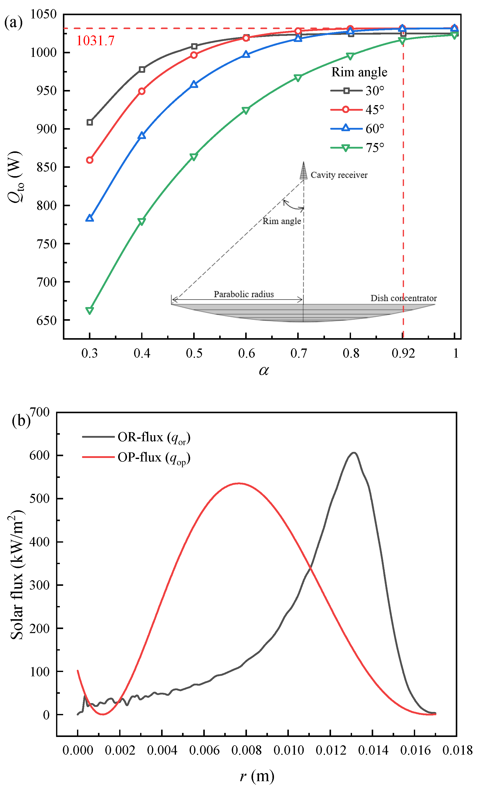 Energies 16 02781 g005 Energies 16 02781 g005