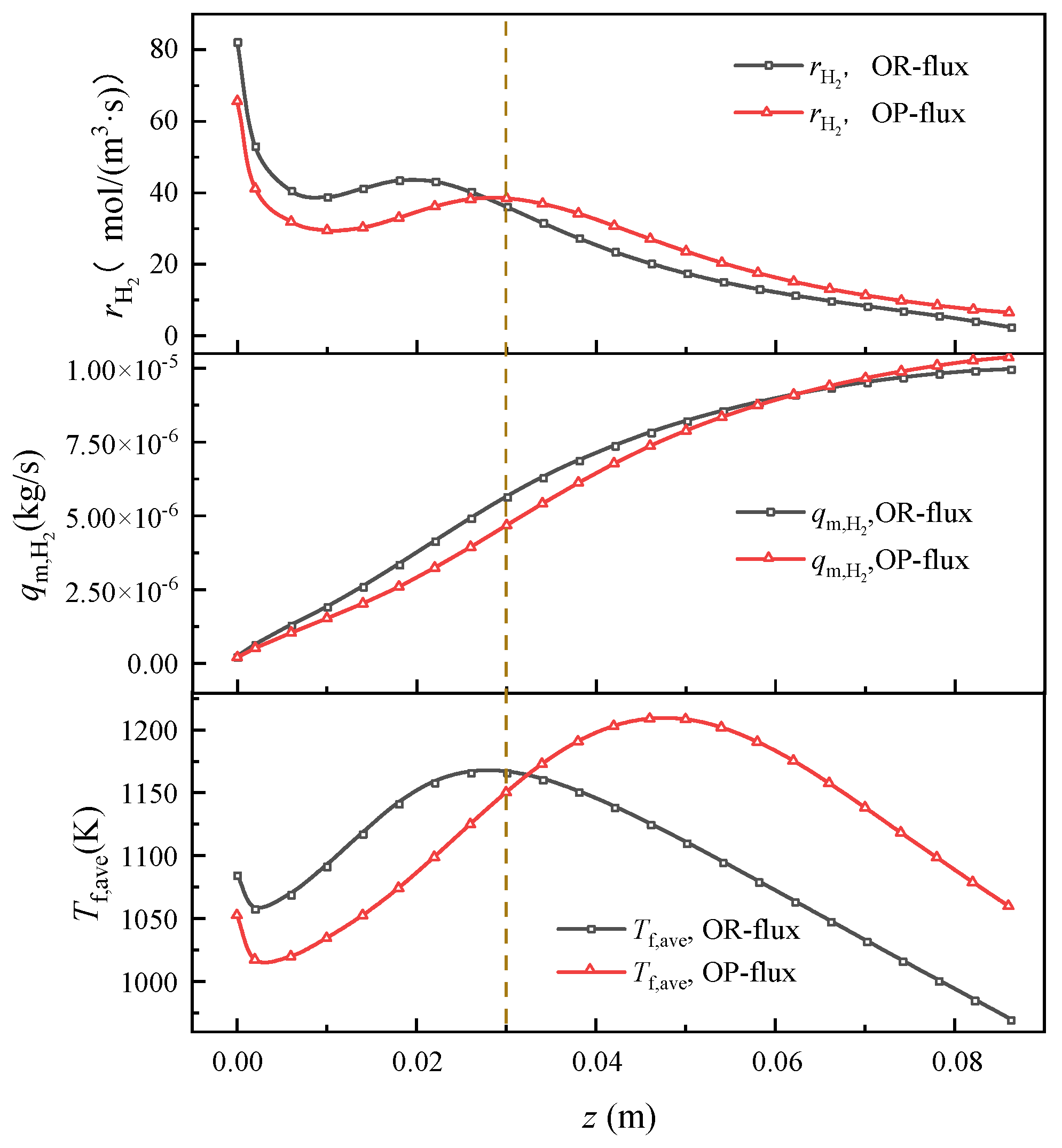 Energies 16 02781 g008 Energies 16 02781 g008