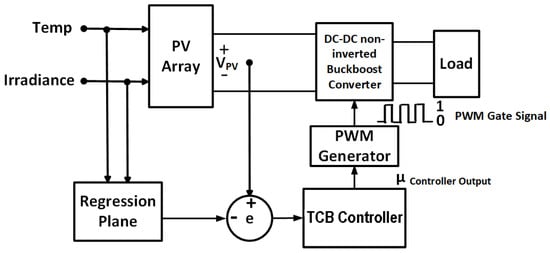 Energies 16 02782 g002