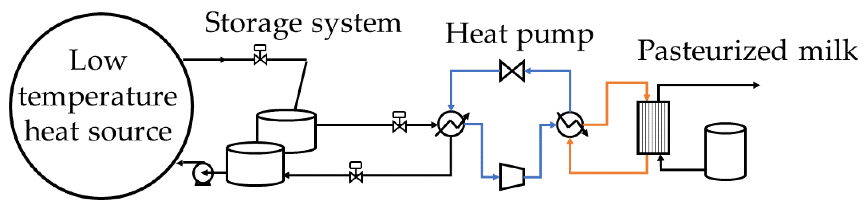 Energies 16 02784 g003 Energies 16 02784 g003