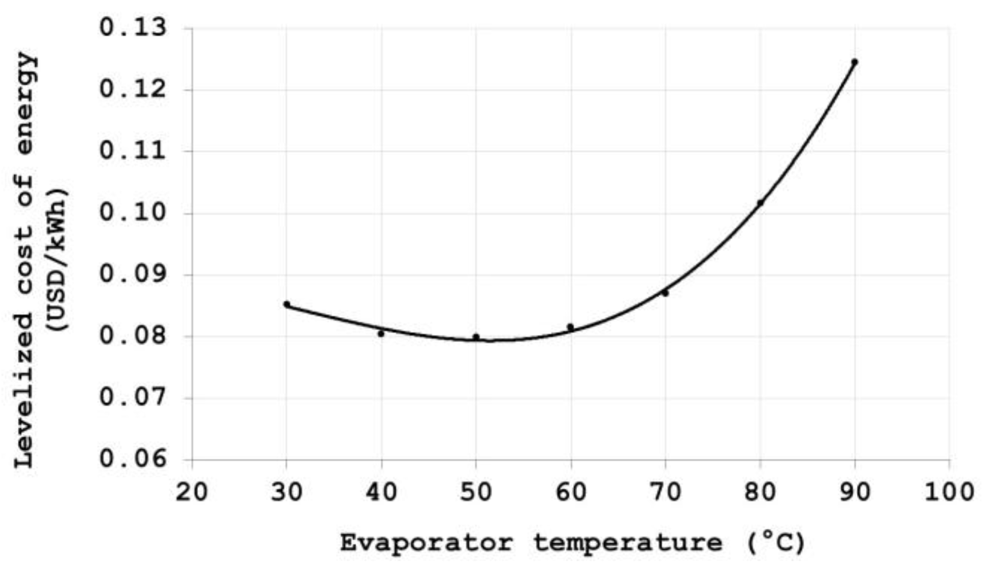 Energies 16 02784 g005 Energies 16 02784 g005
