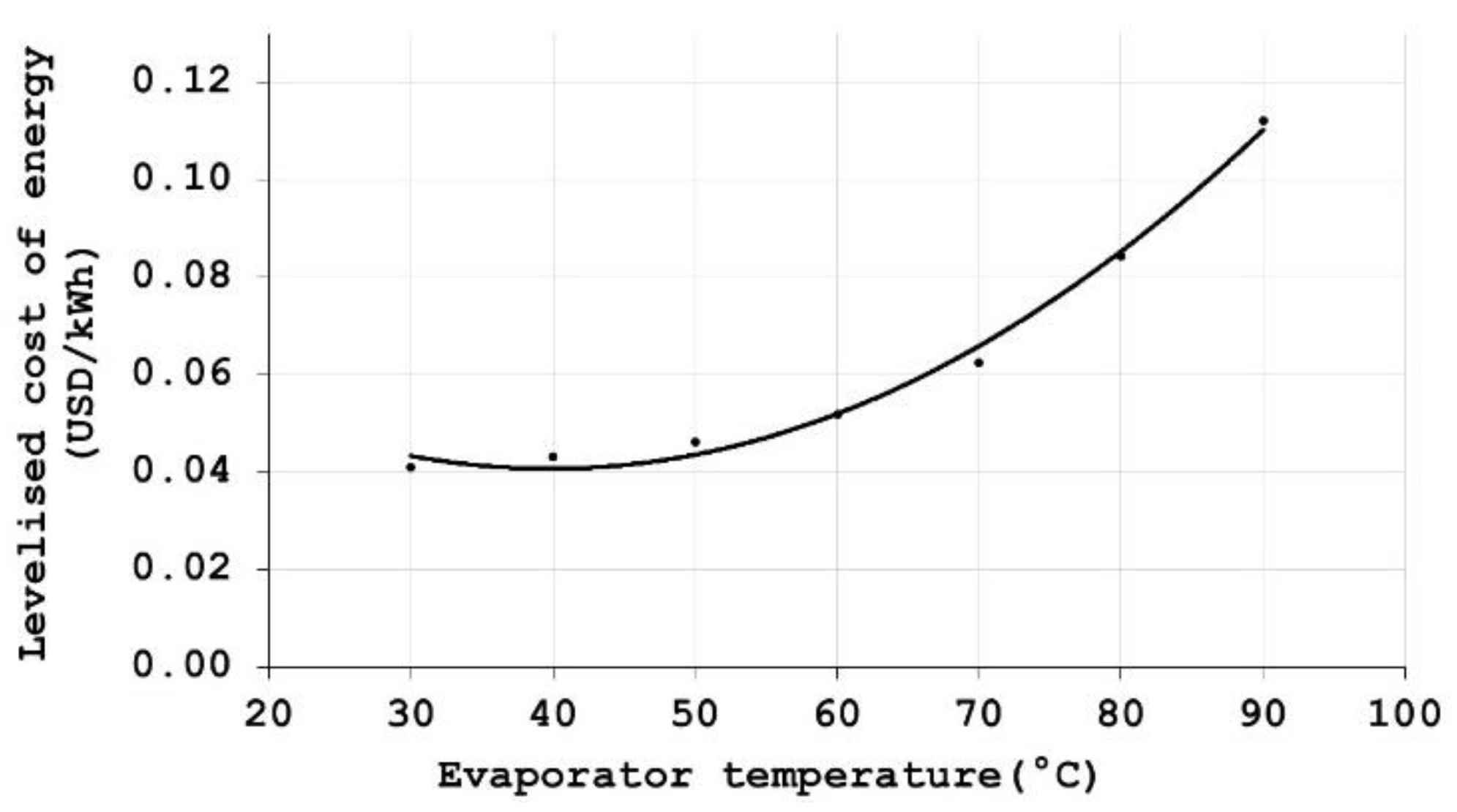 Energies 16 02784 g006 Energies 16 02784 g006