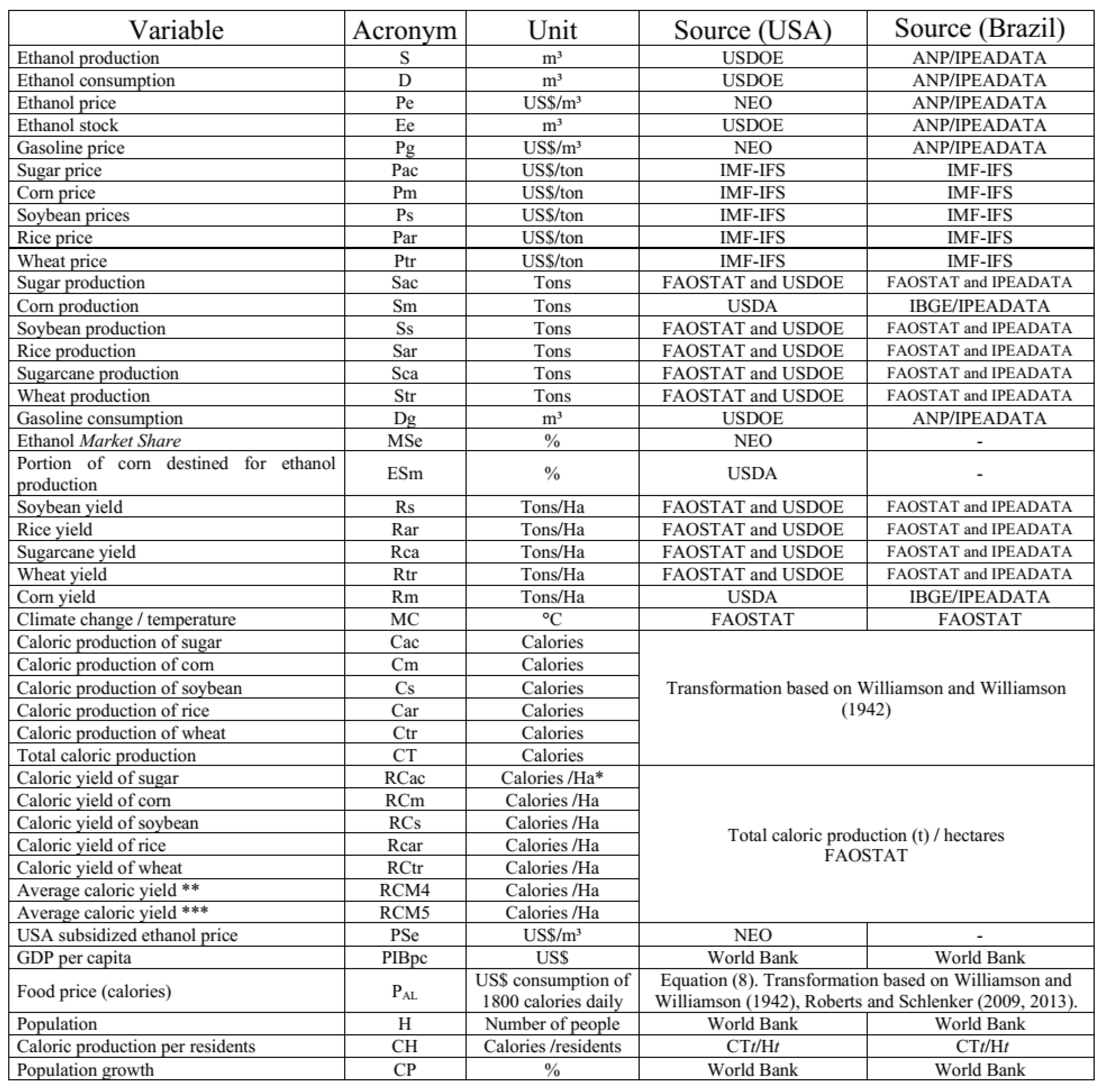 Energies 16 02788 g0a1