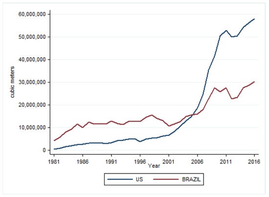 Energies 16 02788 g0a2