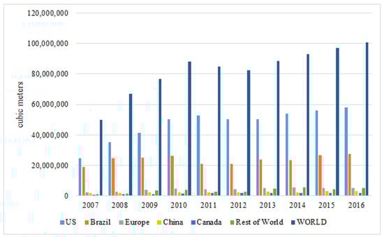 Energies 16 02788 g0a3