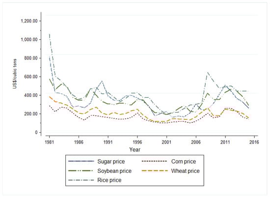 Energies 16 02788 g0a4