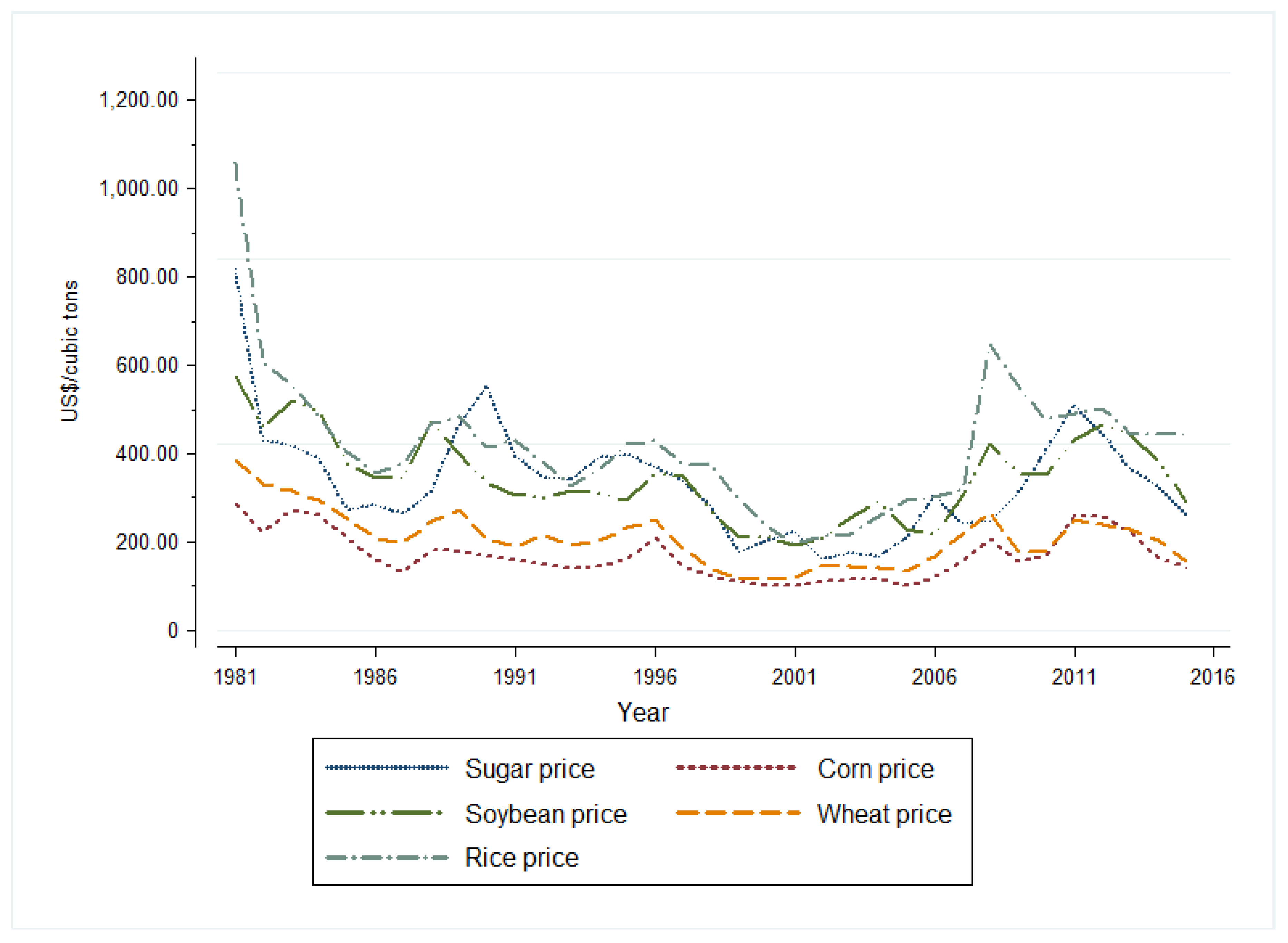 Energies 16 02788 g0a4