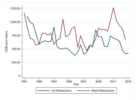 Energies 16 02788 g0a5