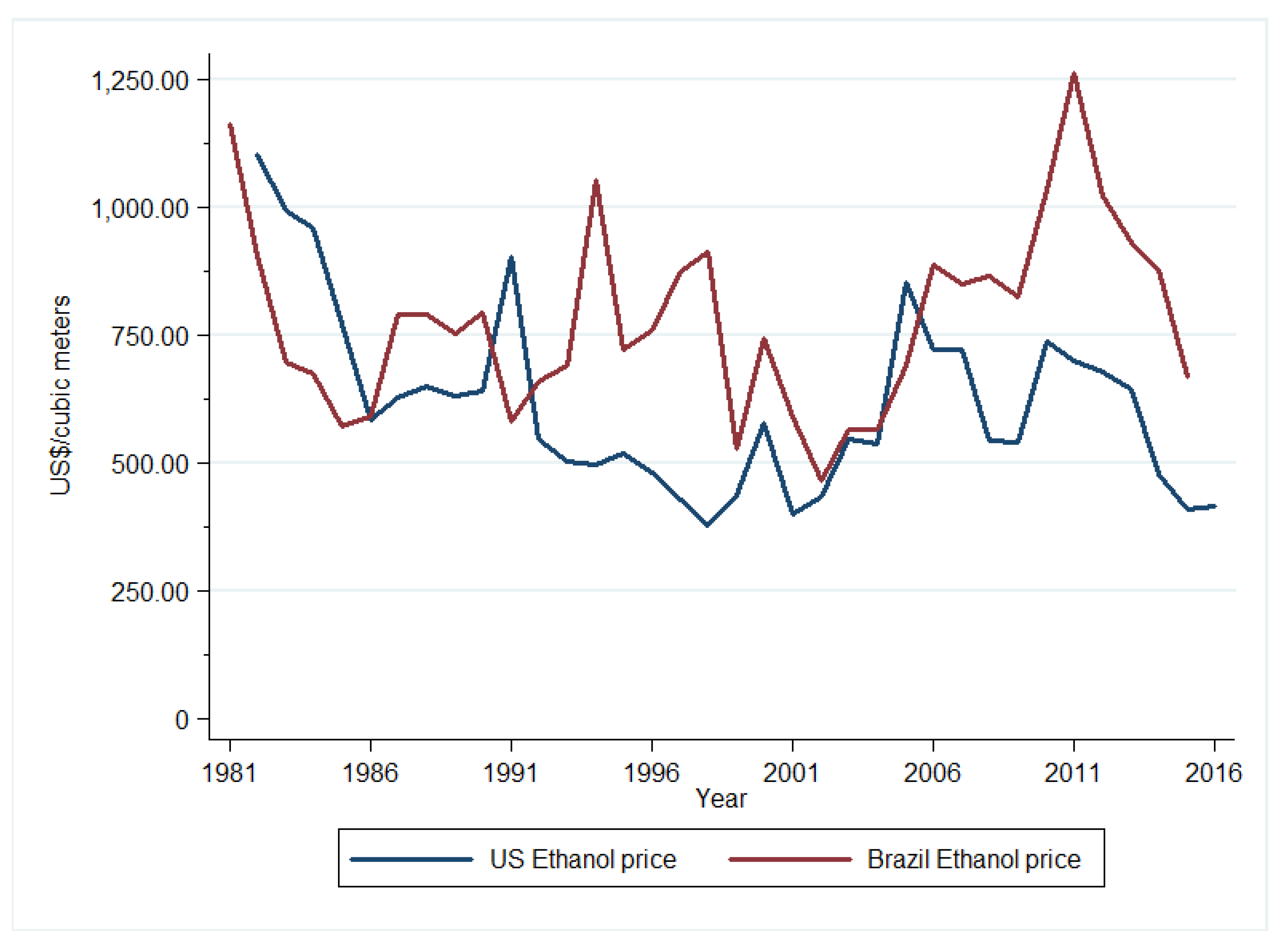 Energies 16 02788 g0a5