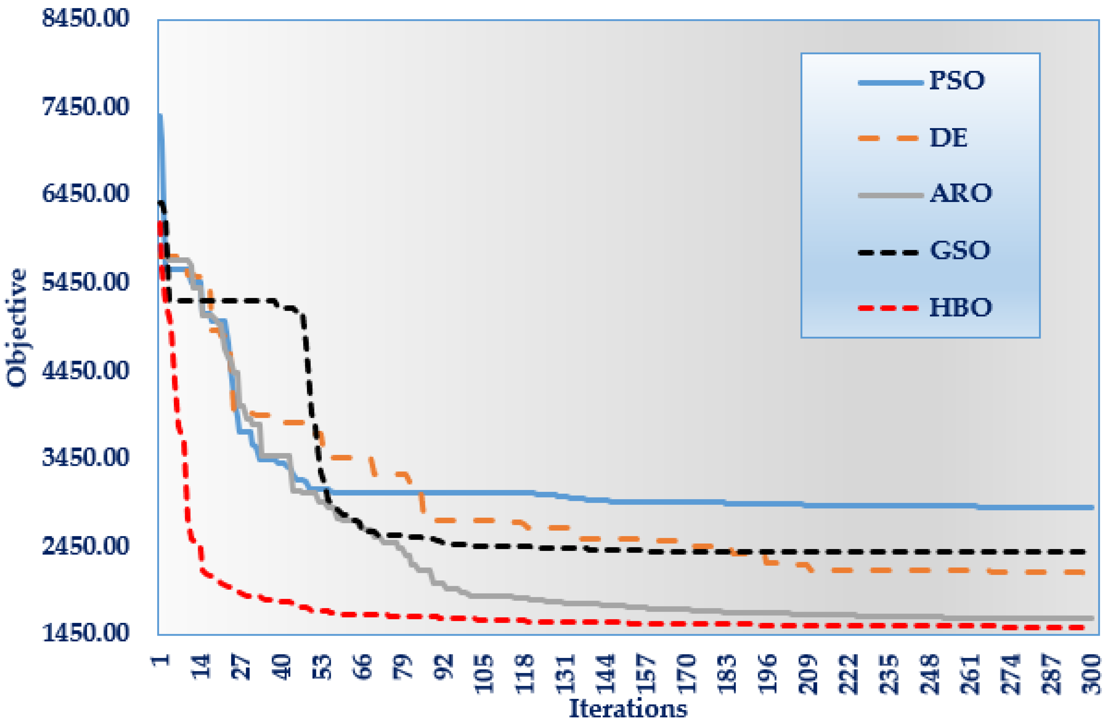 Energies 16 02790 g005