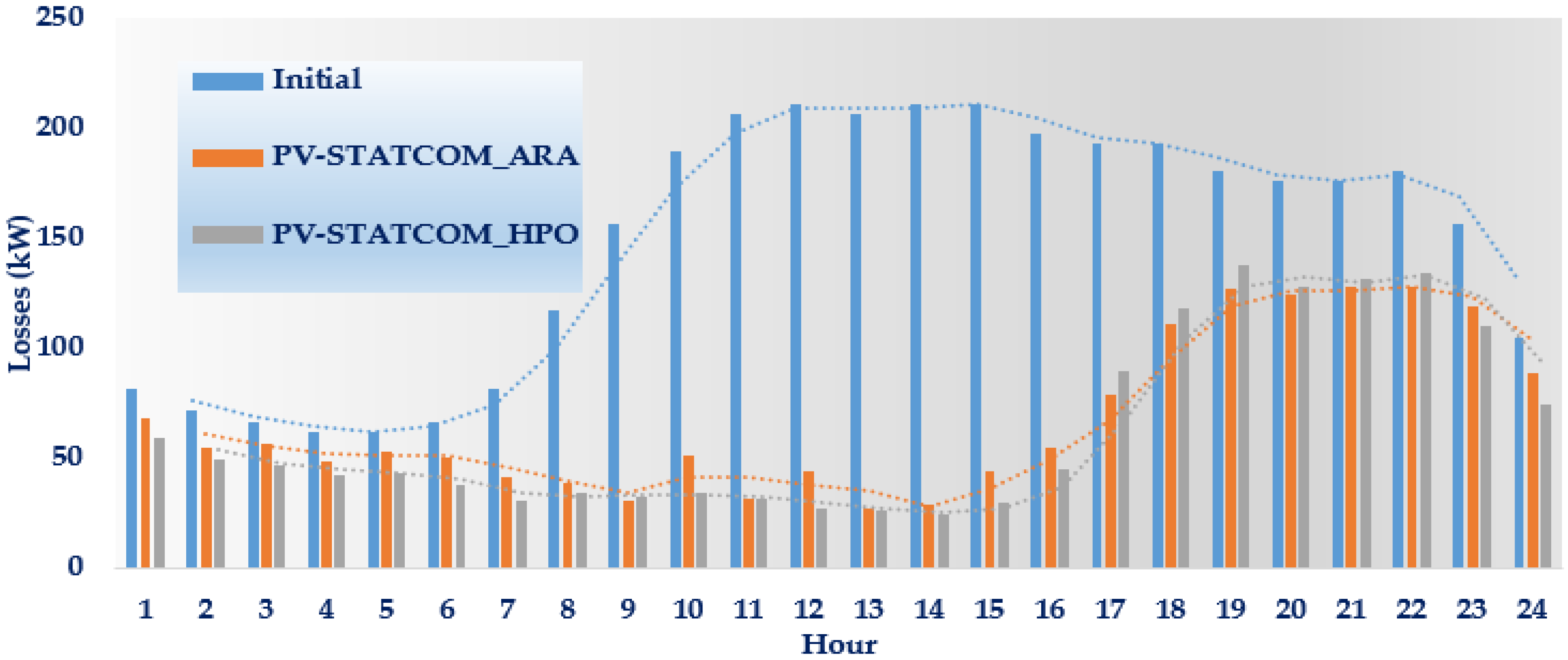 Energies 16 02790 g006