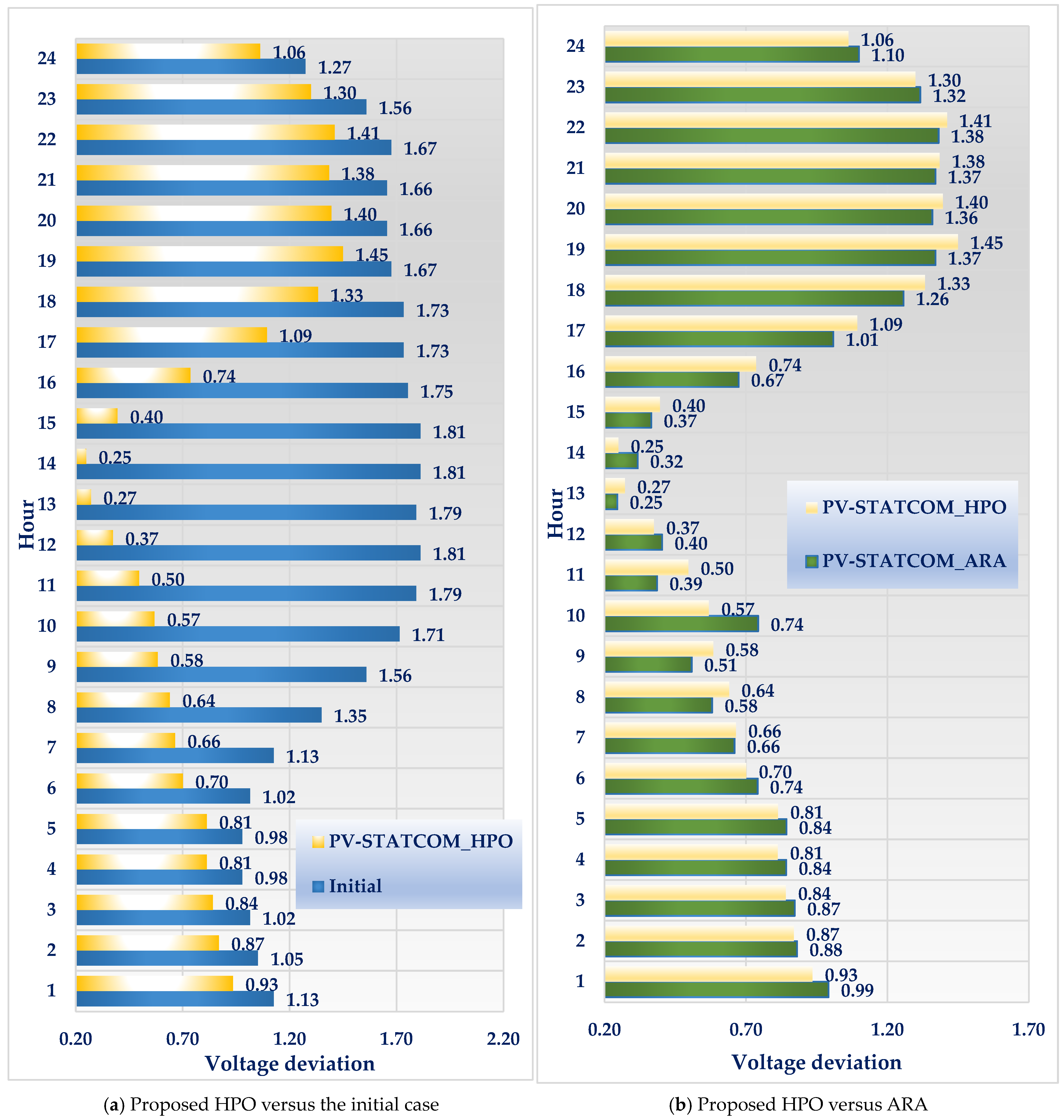 Energies 16 02790 g007