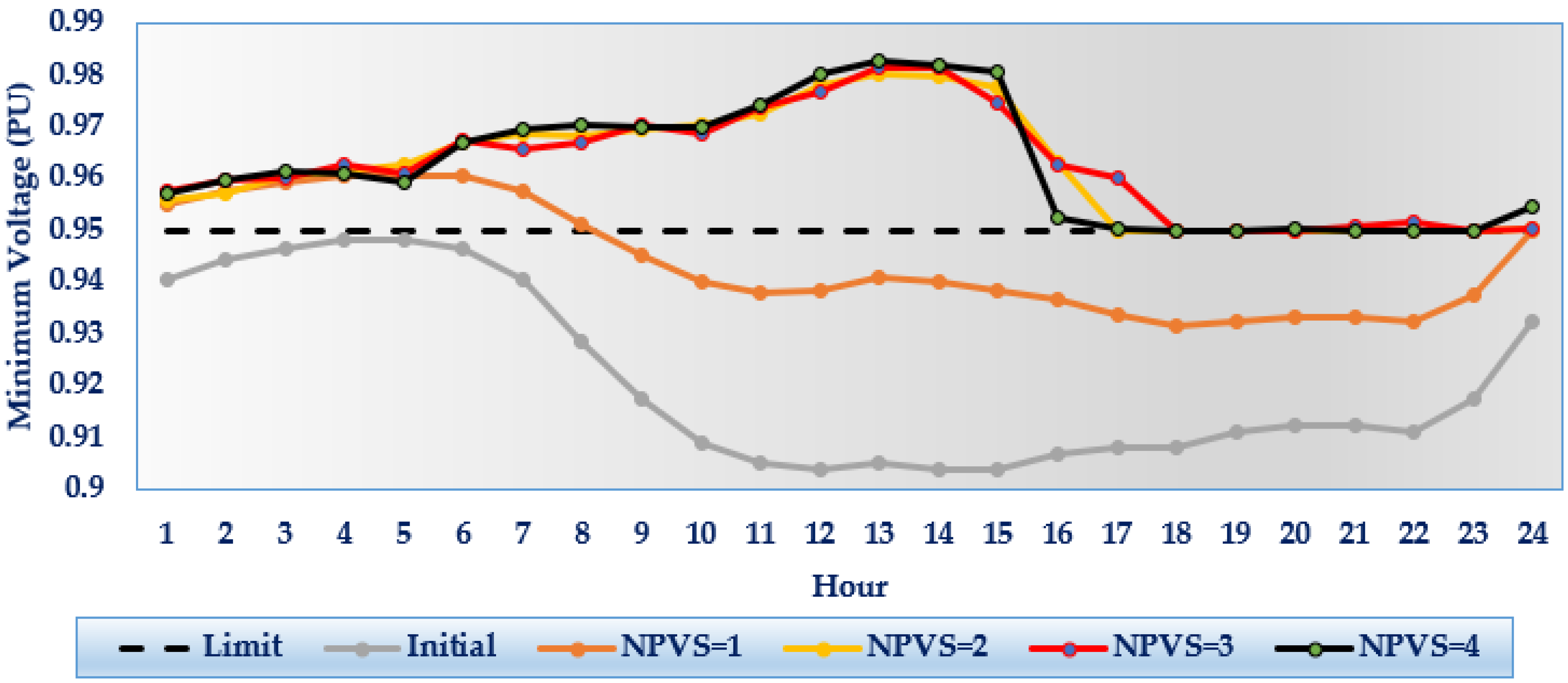 Energies 16 02790 g011