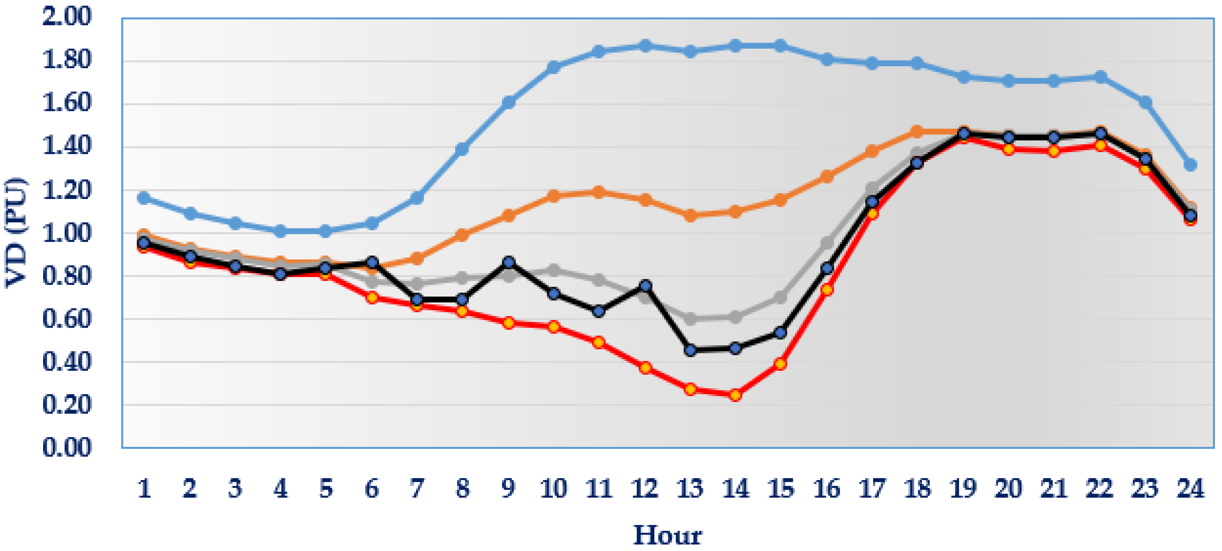 Energies 16 02790 g015