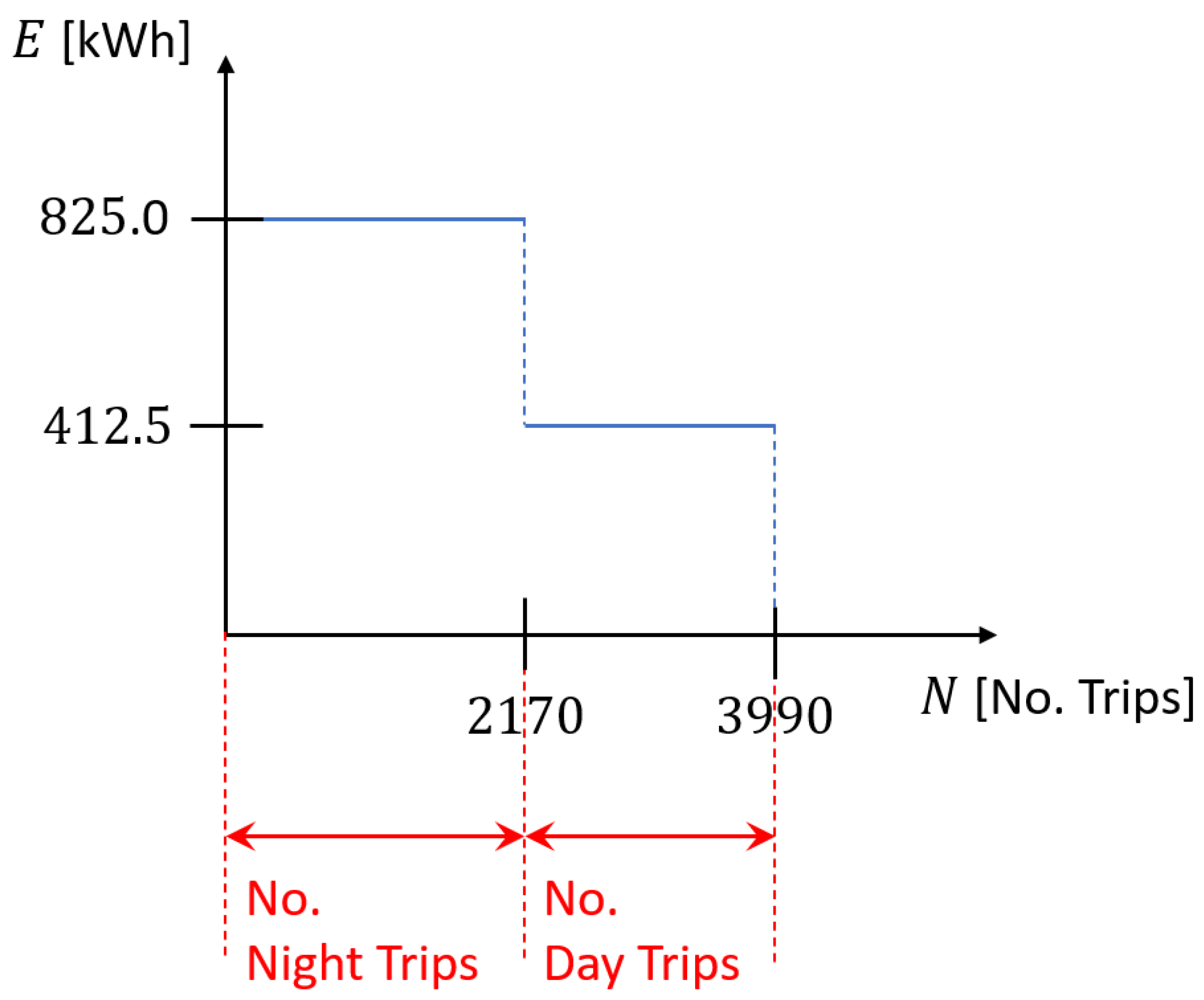 Energies 16 02793 g003