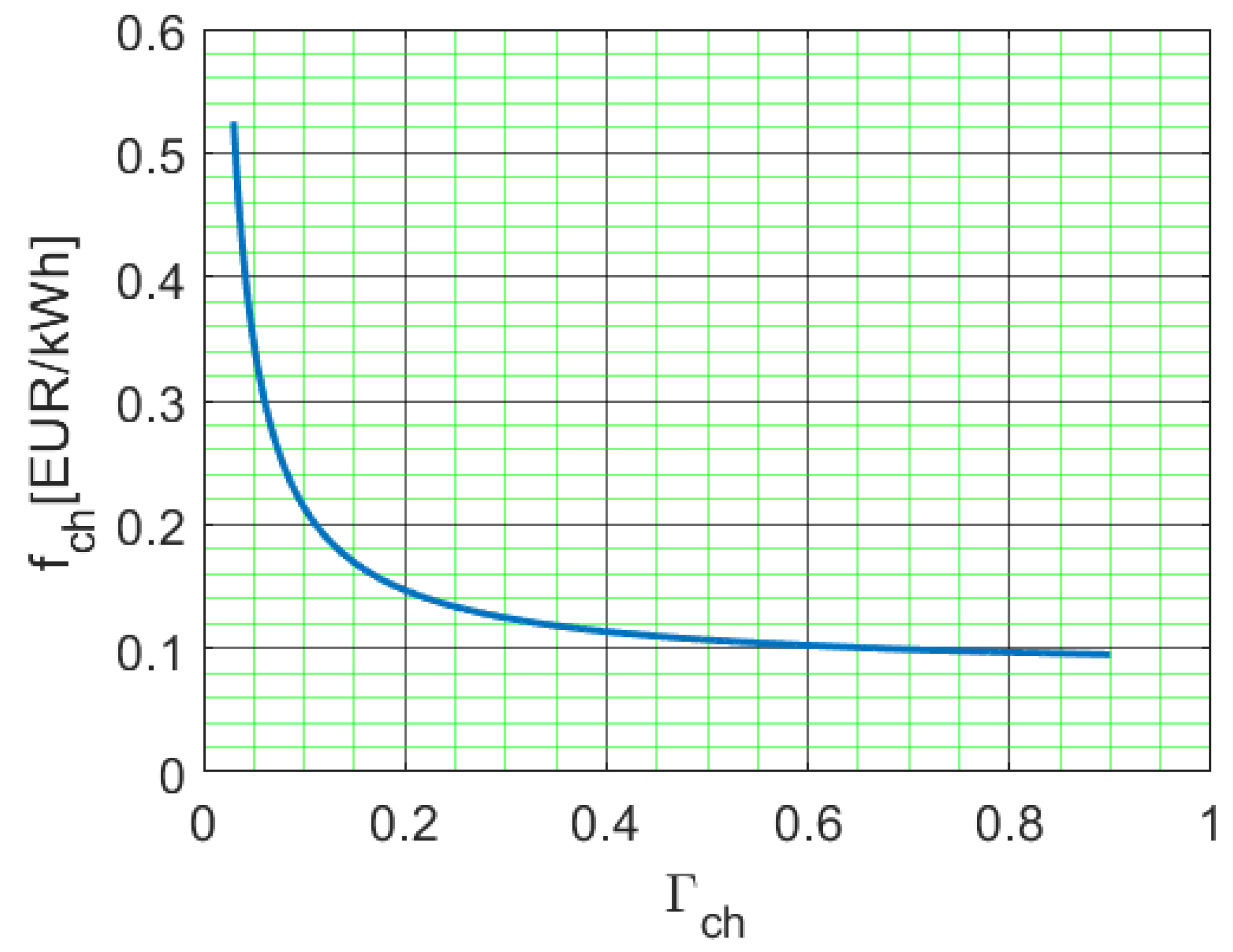 Energies 16 02793 g006