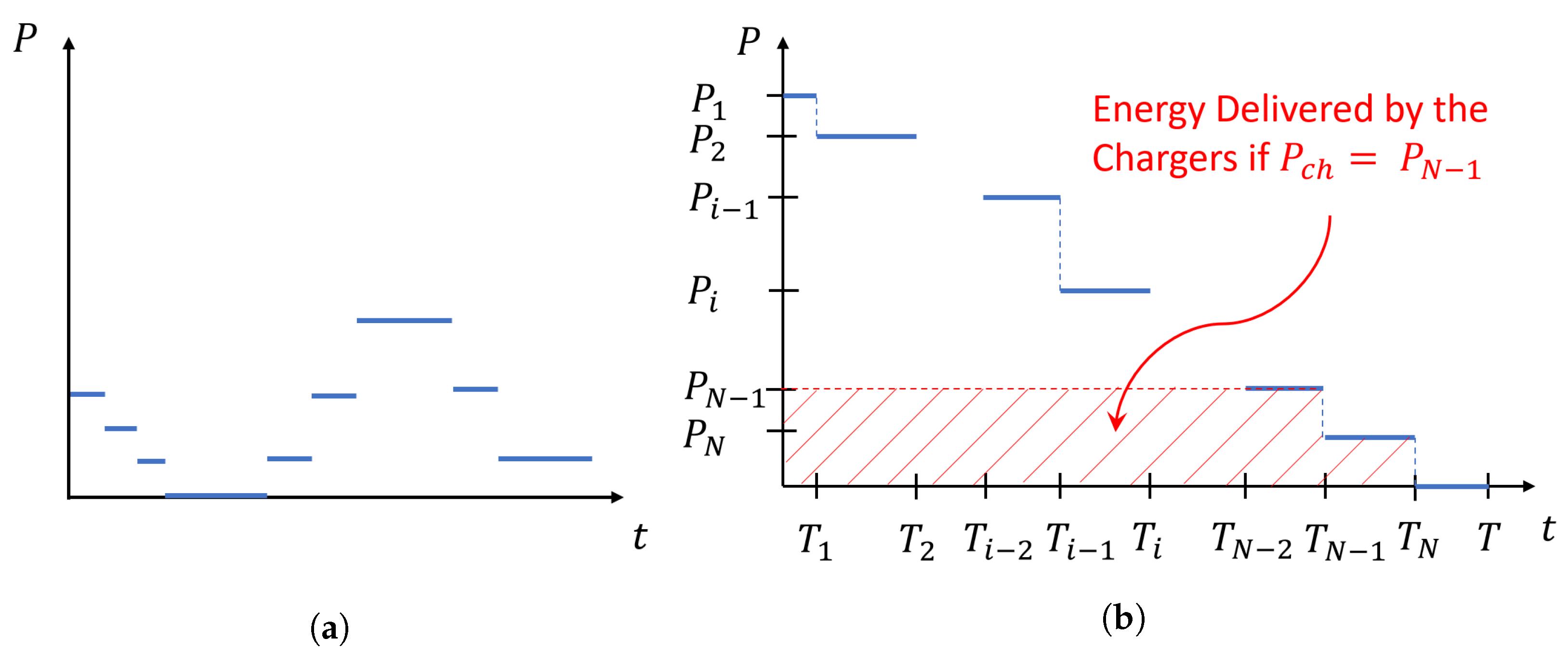 Energies 16 02793 g007