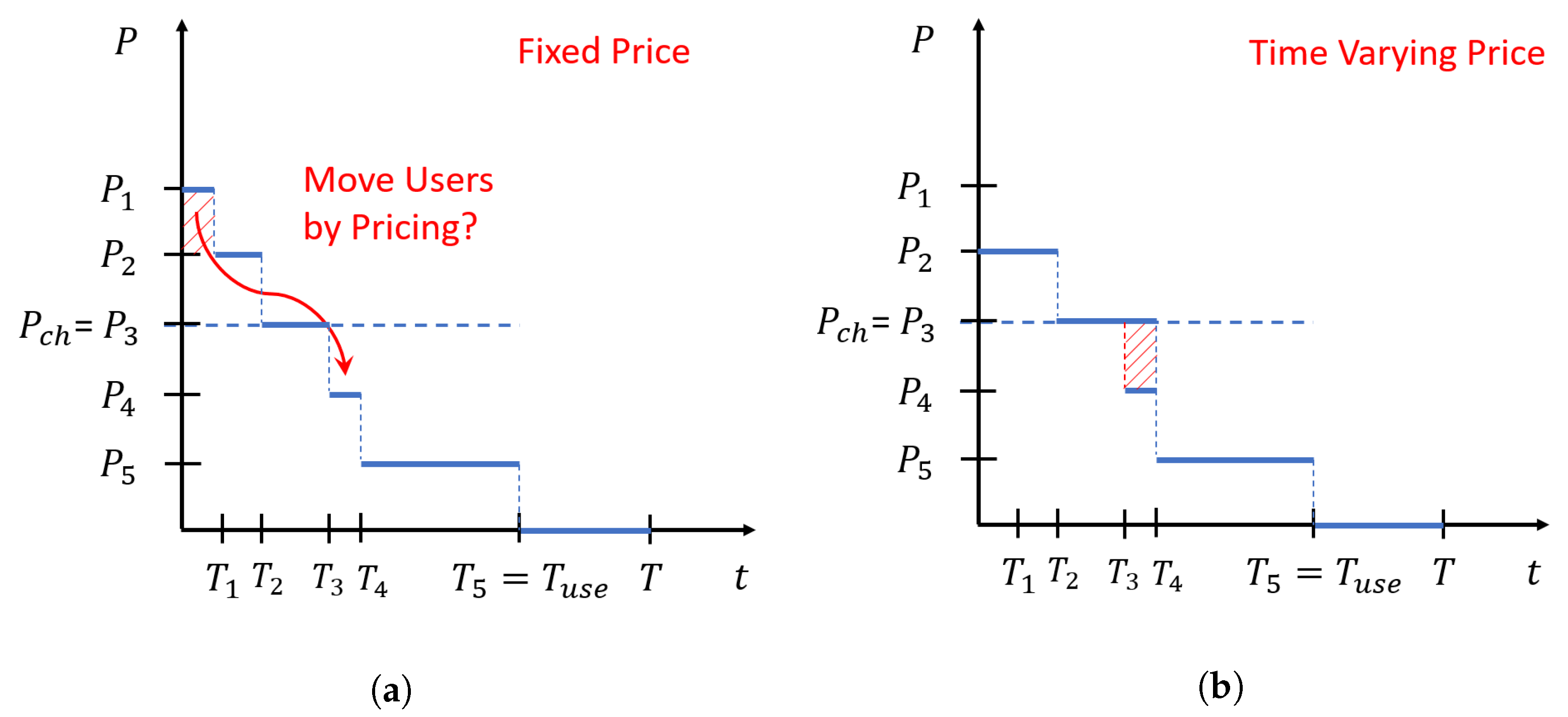 Energies 16 02793 g009