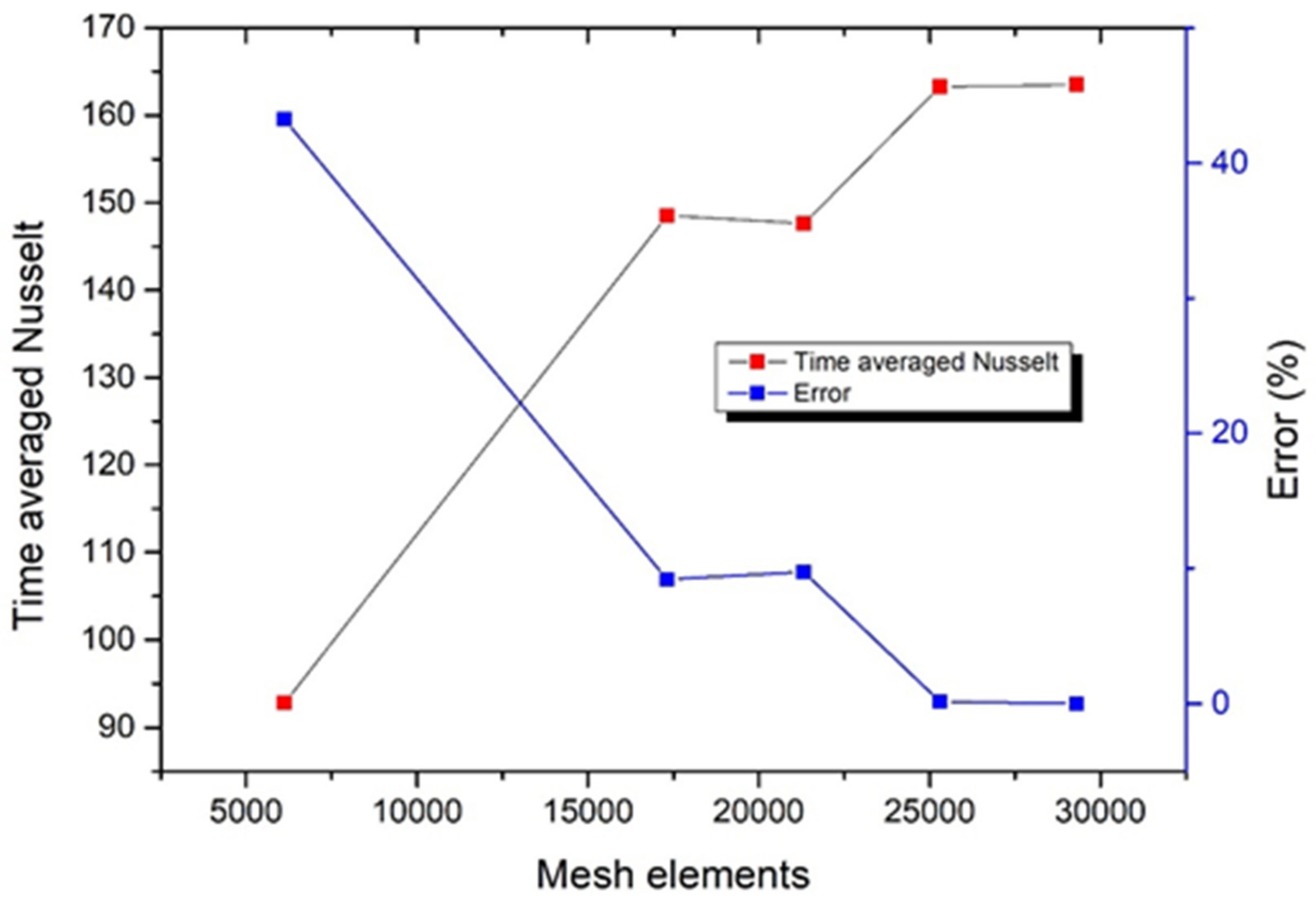 Energies 16 02794 g008