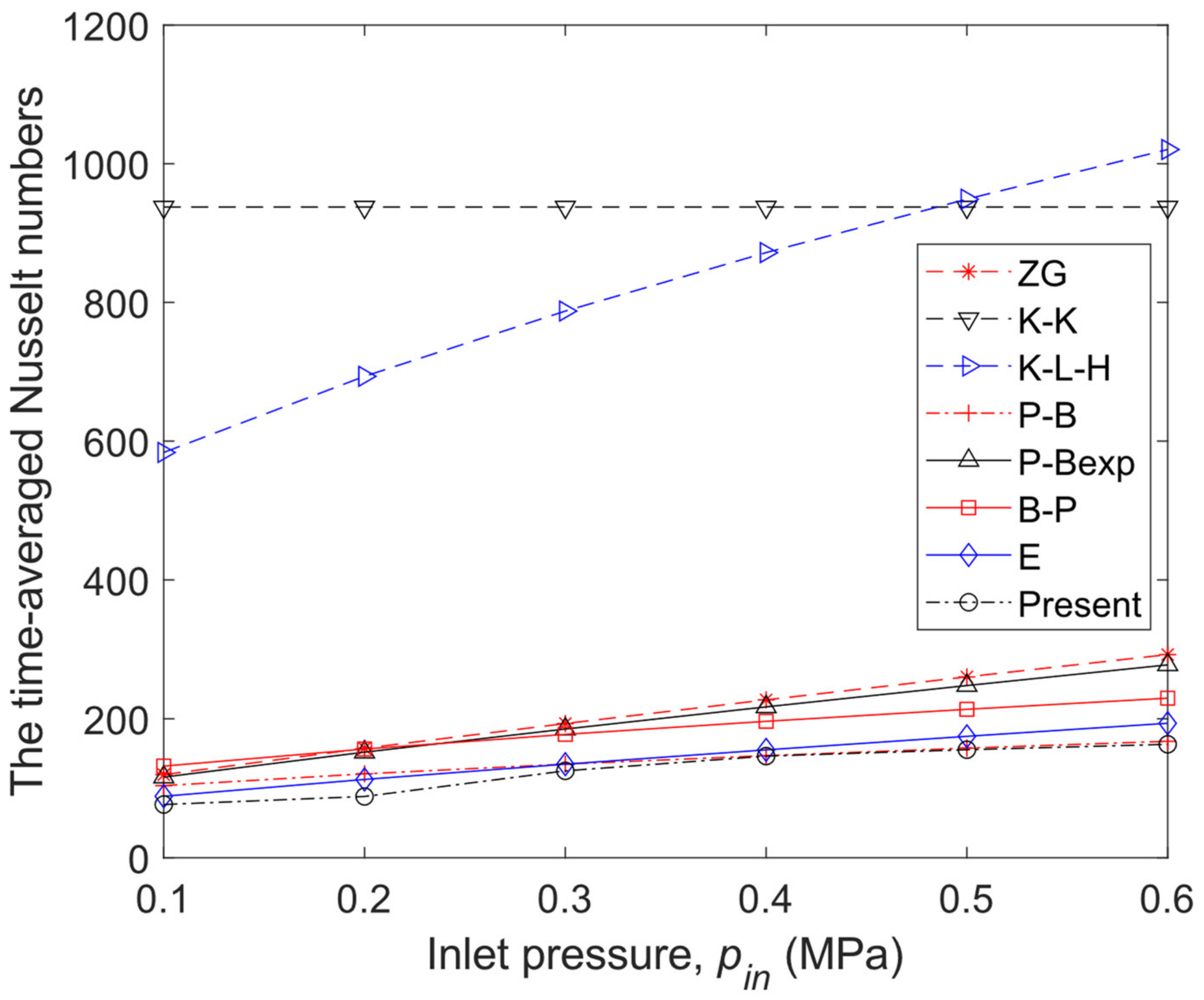 Energies 16 02794 g024