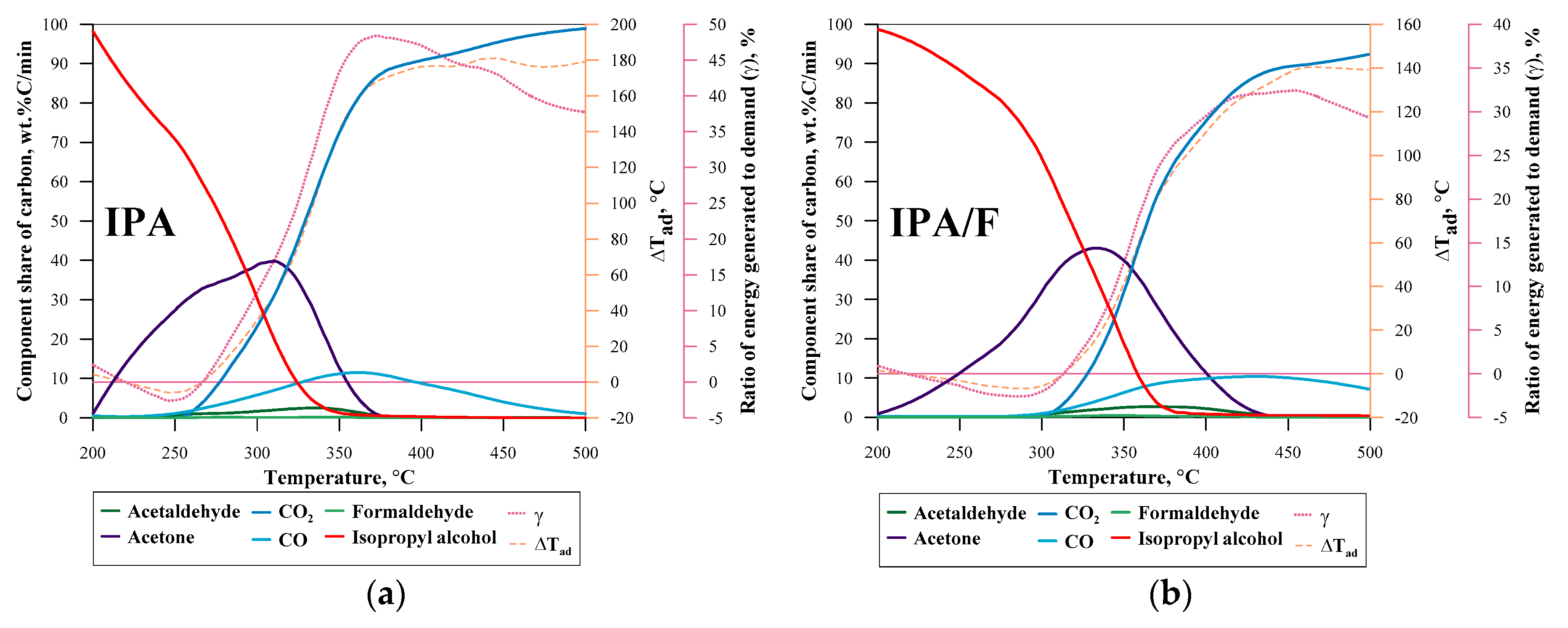 Energies 16 02801 g005 Energies 16 02801 g005