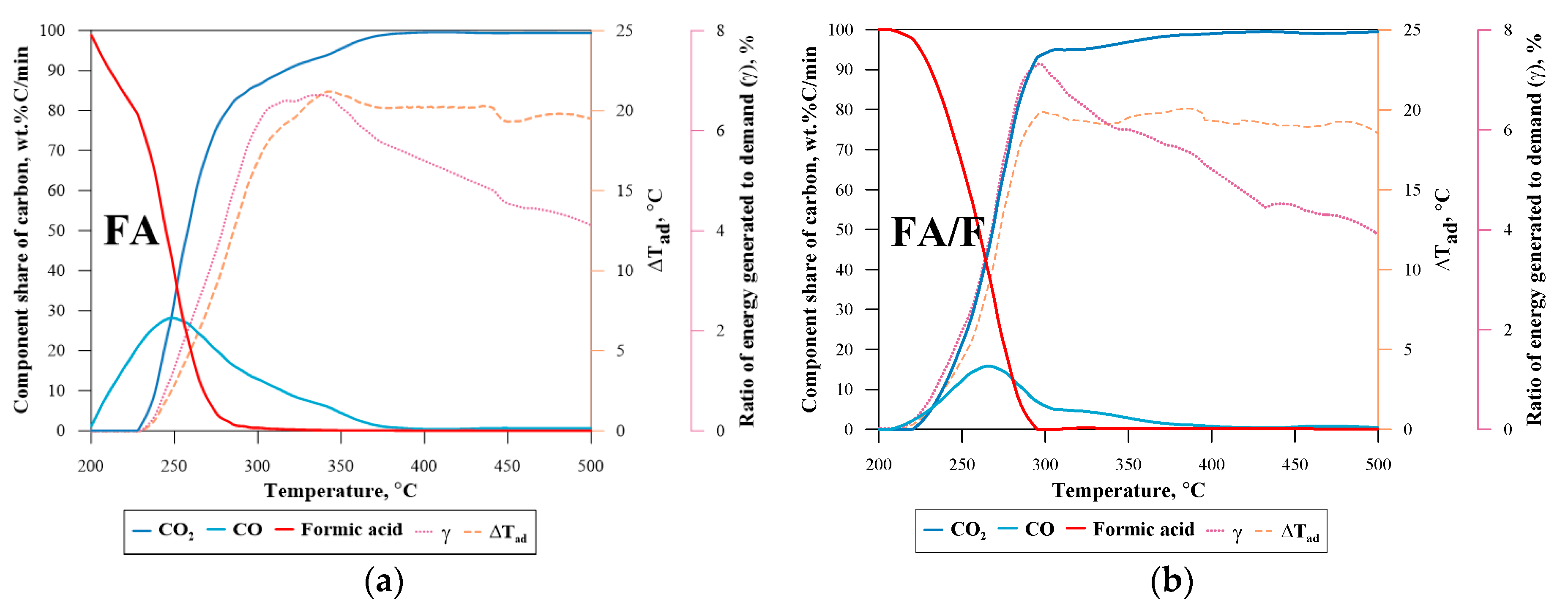 Energies 16 02801 g006 Energies 16 02801 g006