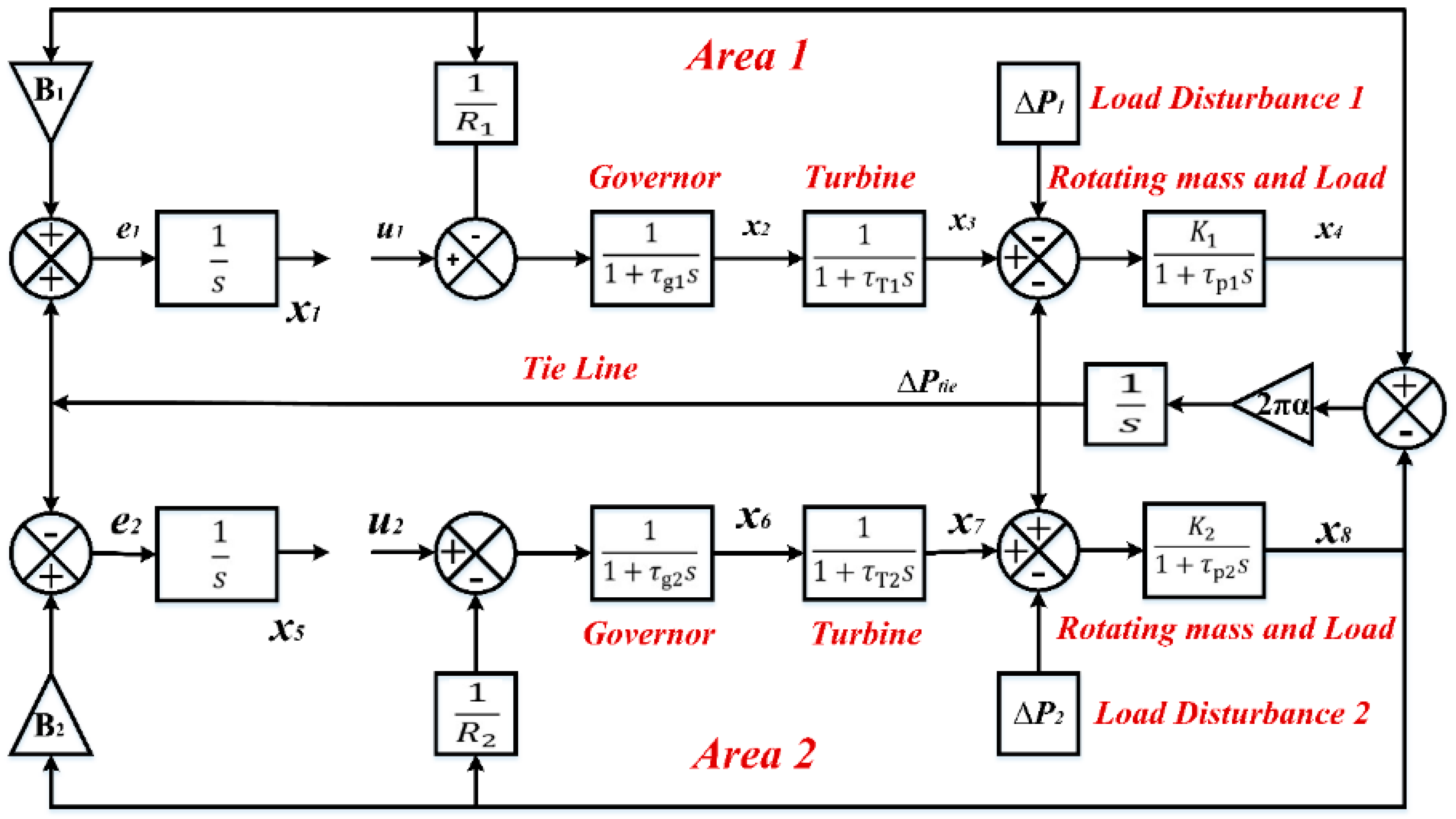 Energies 16 02802 g002