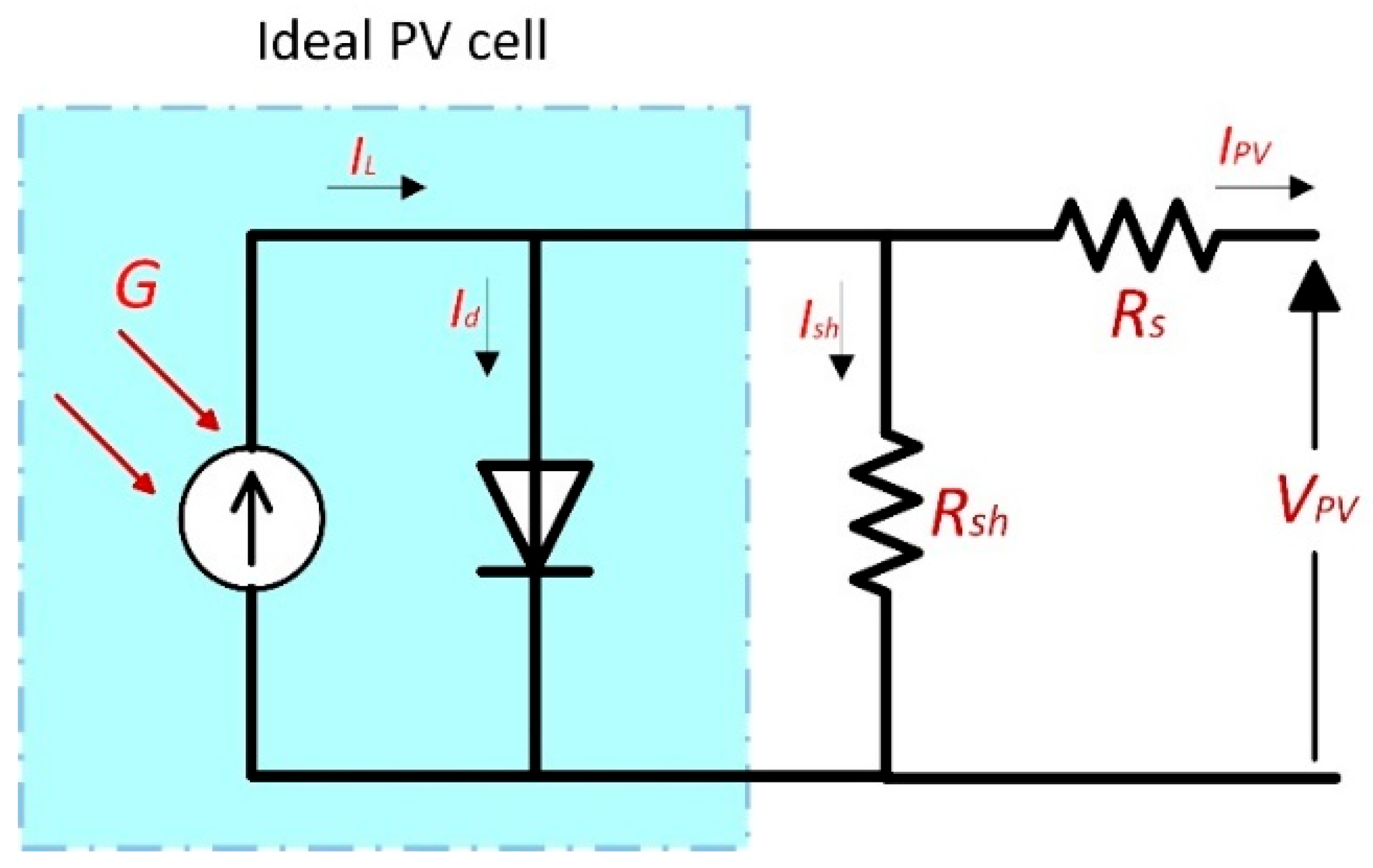 Energies 16 02802 g003