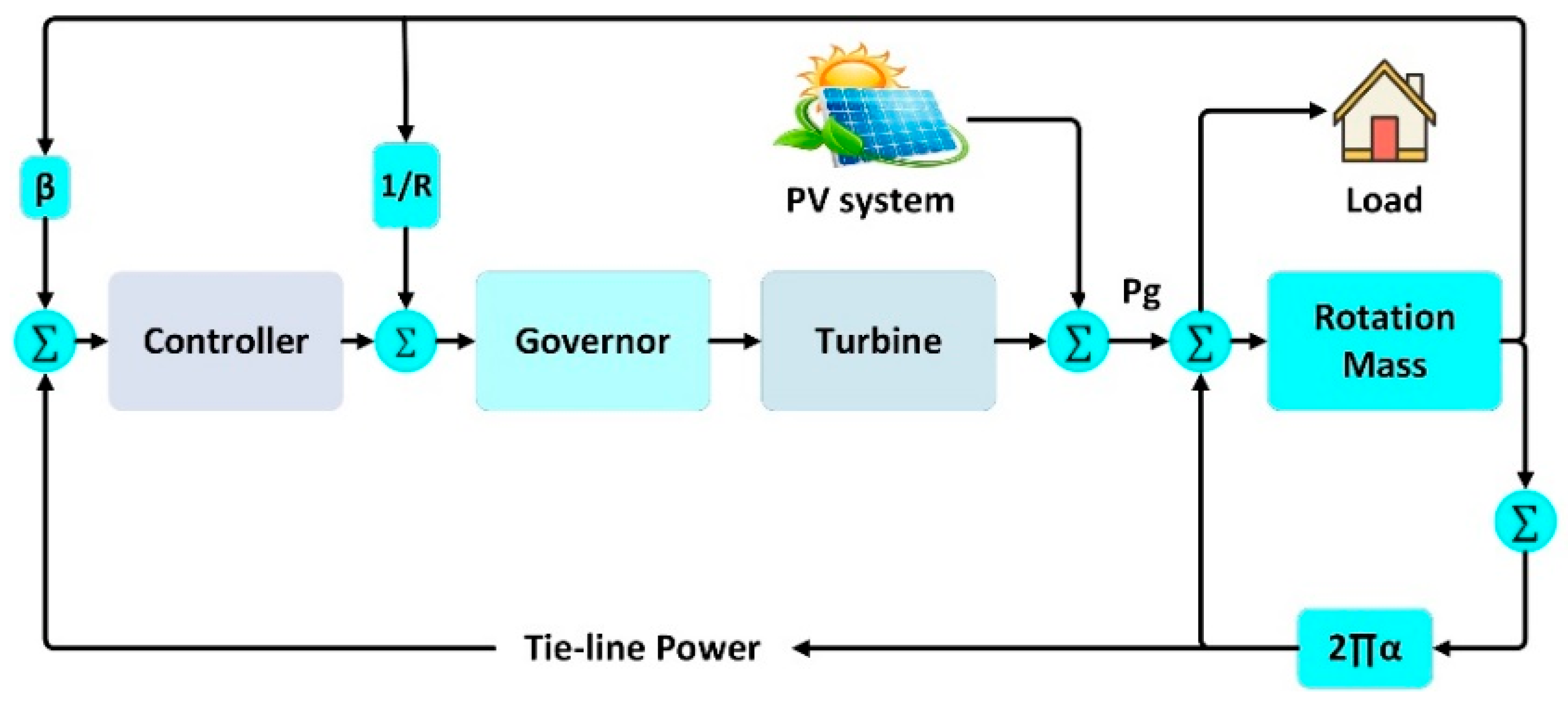 Energies 16 02802 g004