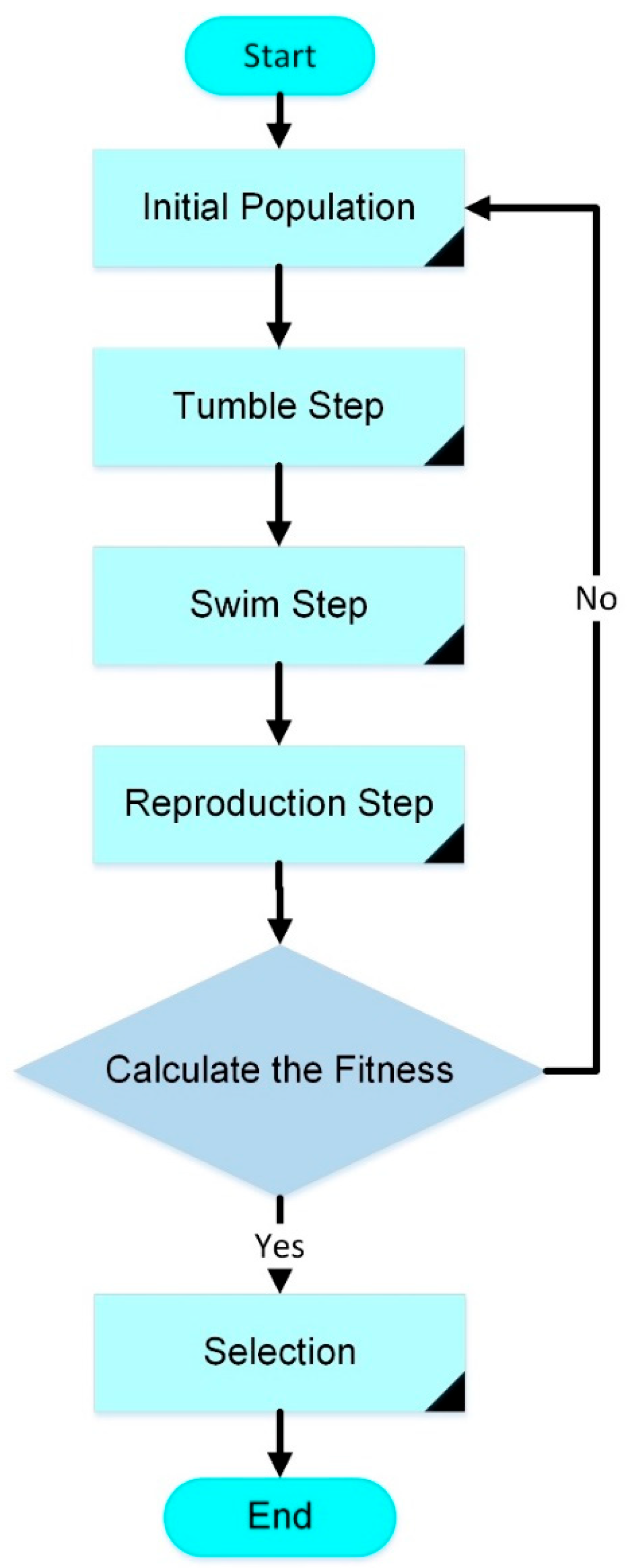 Energies 16 02802 g006