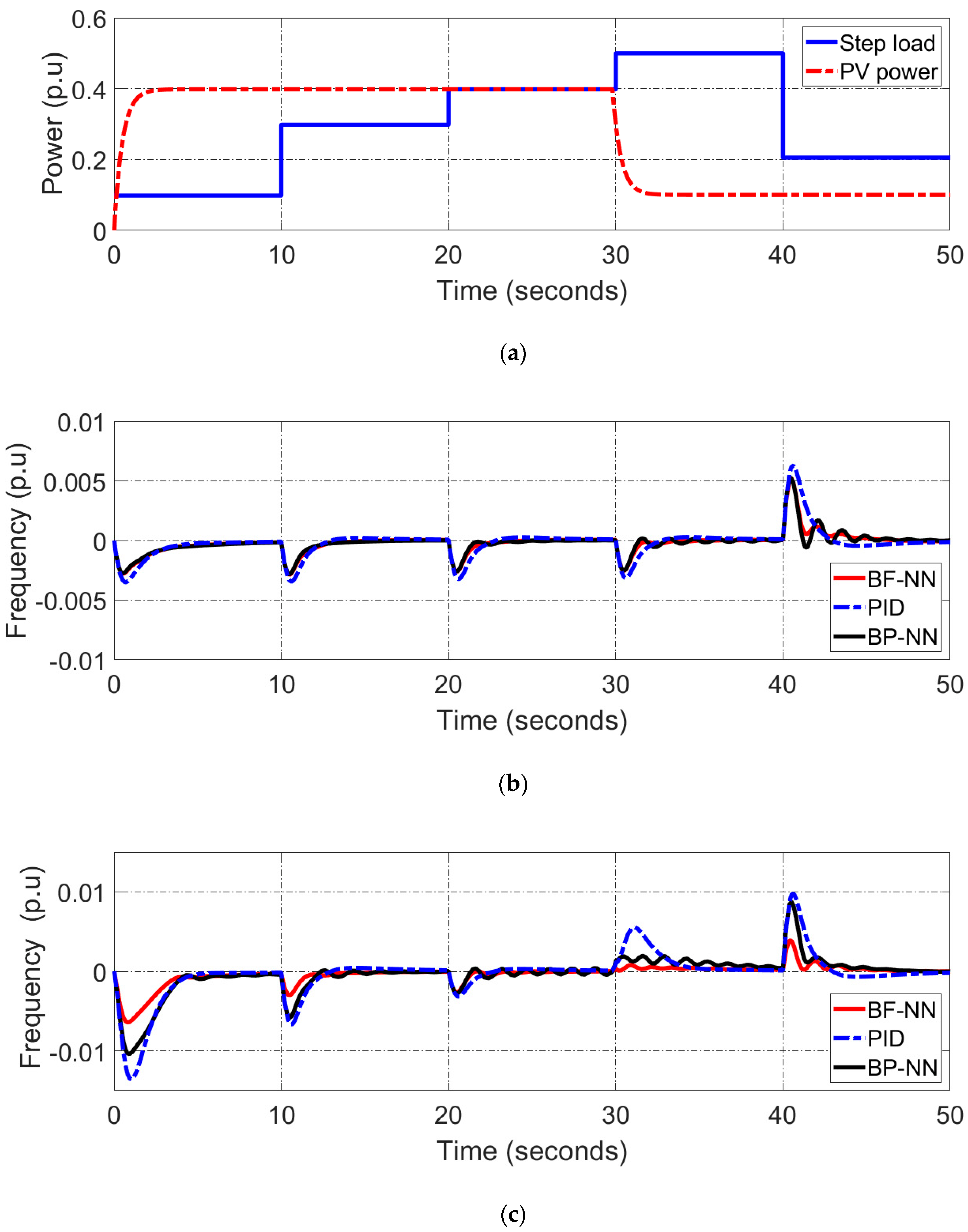 Energies 16 02802 g011