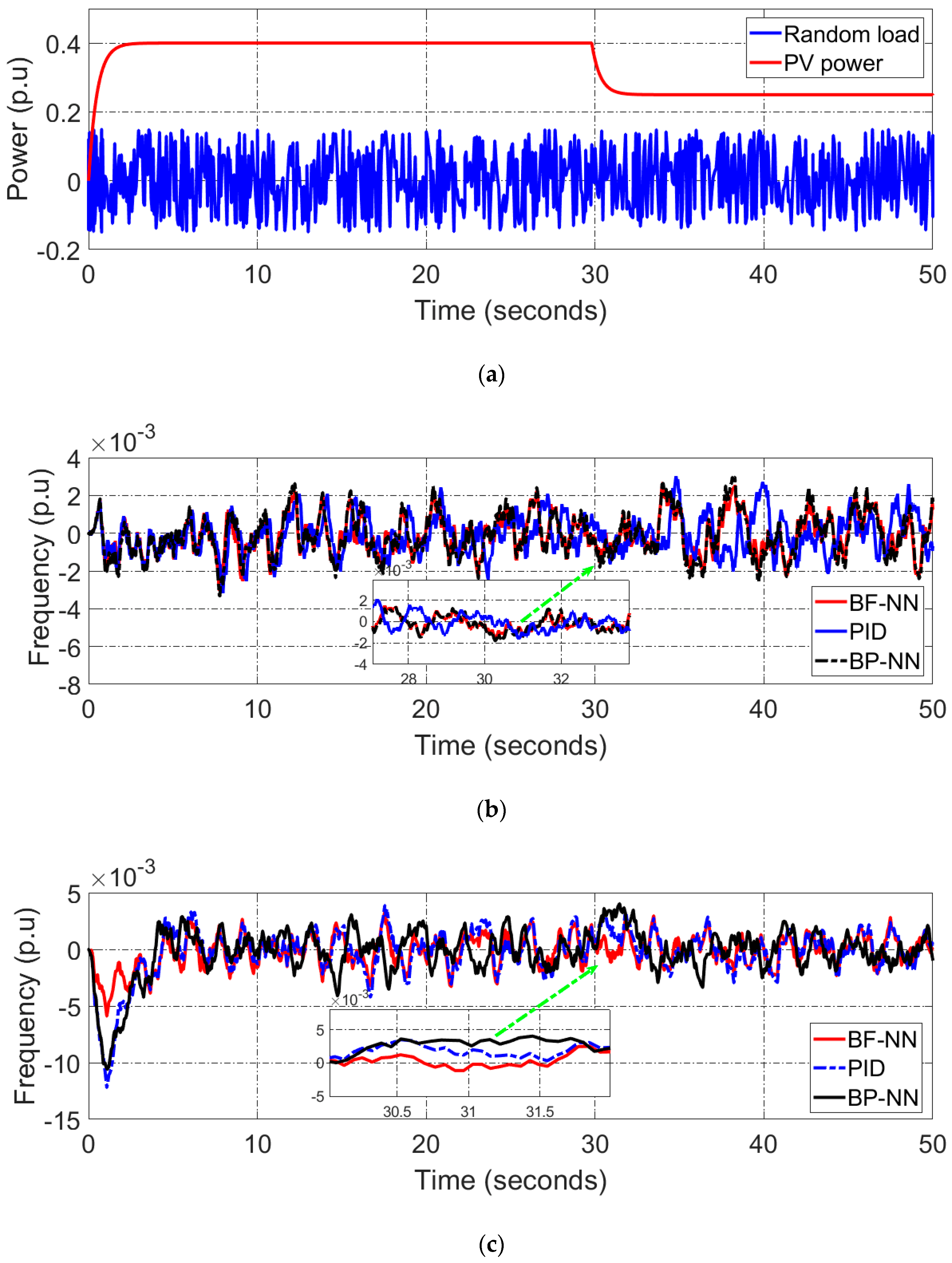 Energies 16 02802 g012